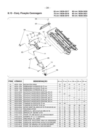 - 34 -
8.13 - Conj. Fixação Carenagem
80 cm / 8036-3020
85 cm / 8036-3021
90 cm / 8036-3022
65 cm / 8036-3017
70 cm / 8036-3018
75 cm / 8036-3019
 