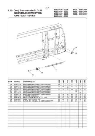 - 47 -
8.25 - Conj. Transmissão SLC/JD
6200/6300/6500/7100/7200/
7300/7500/1165/1175
5430 / 8201-3005
5880 / 8201-3006
6360 / 8201-3007
3630 / 8201-3001
4080 / 8201-3002
4530 / 8201-3003
4980 / 8201-3004
 