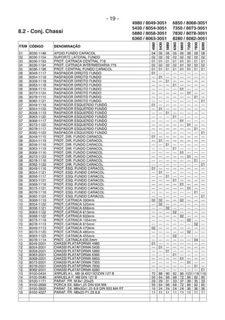 - 19 -
8.2 - Conj. Chassi
6850 / 8068-3051
7350 / 8073-3051
7830 / 8078-3051
8280 / 8082-3051
4980 / 8049-3051
5430 / 8054-3051
5880 / 8058-3051
6360 / 8063-3051
 