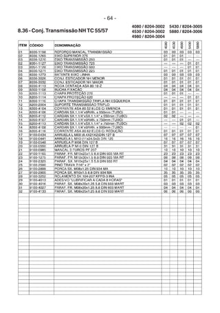 - 64 -
8.36 - Conj. Transmissão NH TC 55/57
5430 / 8204-3005
5880 / 8204-3006
4080 / 8204-3002
4530 / 8204-3002
4980 / 8204-3004
 