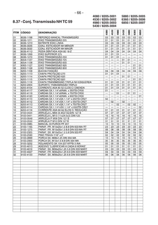 - 66 -
8.37 - Conj. Transmissão NH TC 59
4080 / 8205-3001
4530 / 8205-3002
4980 / 8205-3003
5430 / 8205-3004
5880 / 8205-3005
6360 / 8205-3006
6850 / 8205-3007
 