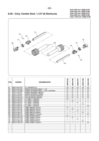 - 68 -
8.39 - Conj. Cardan Sext. 1.1/4”x6 Ranhuras
Tubo 350 mm / 8200-4105
Tubo 550 mm / 8200-4106
Tubo 750 mm / 8200-4107
Tubo 900 mm / 8200-4108
Tubo 1100 mm / 8200-4109
 