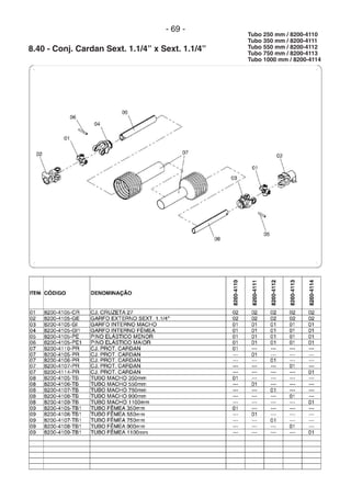 - 69 -
8.40 - Conj. Cardan Sext. 1.1/4” x Sext. 1.1/4”
Tubo 250 mm / 8200-4110
Tubo 350 mm / 8200-4111
Tubo 550 mm / 8200-4112
Tubo 750 mm / 8200-4113
Tubo 1000 mm / 8200-4114
 