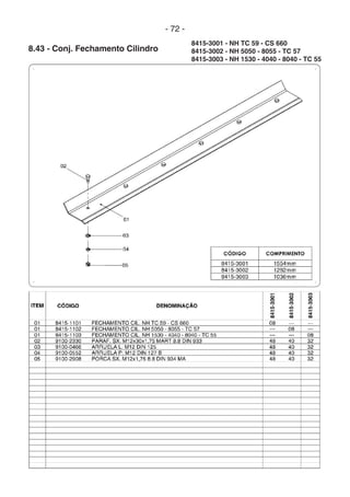 - 72 -
8.43 - Conj. Fechamento Cilindro
8415-3001 - NH TC 59 - CS 660
8415-3002 - NH 5050 - 8055 - TC 57
8415-3003 - NH 1530 - 4040 - 8040 - TC 55
 