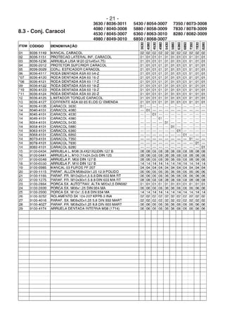 - 21 -
8.3 - Conj. Caracol
7350 / 8073-3008
7830 / 8078-3009
8280 / 8082-3009
5430 / 8054-3007
5880 / 8058-3009
6360 / 8063-3010
6850 / 8068-3007
3630 / 8036-3011
4080 / 8040-3008
4530 / 8045-3007
4980 / 8049-3010
 