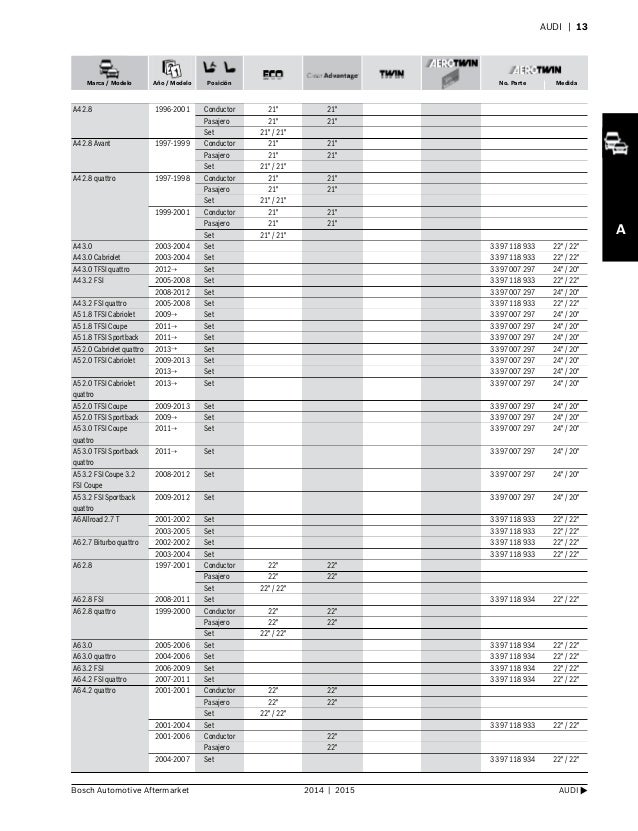 Tamaño de plumillas para chevrolet sail