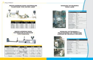 Modelo                               YH-55L-1000
                                                                                                                         Película                             LD/LLDPE
                                                                                                                         Ancho Máx. de película               900mm
                                                                                                                         Ancho de Rodillo de máquina          1000mm
                                                                                                                         Espesor de película                  0.01-0.20mm
                                                                                                                         Capacidad de producción LDPE         65-75Kg/h
                                                                                                                         Consumo de Potencia                  46Kw
                                                                                                                         Tamaño de Máquina                    430cm x 270cm x 550cm
                                                                                                                         Diámetro de tornillo                 Ø 55mm
                                                                                                                         Relación de Tornillo                 L:D 30:1
                                                                                                                         Control de Temperatura               3 Puntos
                                                                                                                         Motor Principal                      30Hp AC con inverter de control de velocidad
                                                                                                                         Tamaño de Cabezal                    250mm/1 SET y medio cambiable 200mm
                          Diámetro de            Potencia del   Producción                                               Blower de Aire                       5Hp - 1 Set
                                                                                                                         Ancho Máx. de compensación           1000mm
                Modelo    tornillo(mm)    L/D       motor         (Kg/h)
                                                                                                                         Motor de compensación                1Hp AC x 1/15 con inverter
                YH-65        65mm        28-30      22Kw         60-100                                                  Velocidad de compensación            8-80m/min
                YH-80        80mm        28-30      30Kw         100-150                                                 UNIDAD DE REBOBINADO
                                                                                                                         Rebobinador tipo superficie molida
                YH-100      100mm        28-30      45Kw         120-200                                                 Ancho de rodillo rebobinador         1000mm
                YH-120      120mm        28-30      55Kw         200-350                                                 Diámetro de rodillo rebobinador      250mm
                                                                                            YH-Taiwan
                YH-150      150mm        28-30      75Kw         300-500                                                 Ancho Máx. de rebobinado             900mm
                                                                                                                         Motor de rebobinado                  0,3Kg/m x 1/5 x 1 Set




                                                                                                                    Modelo                                    YH-TM-55
                                                                                                                    Película                                  HDPE Y LD/LLDPE uso despúes de molido
                                                                                                                    Capacidad de producción                   40-60Kg/h
                                                                                                                    Camisa con Embobinador de producción
                                                                                                                    Potencia de trabajo             39Kw
                                                                                                                    peso de Máquina                           2,700Kgs
                                                                                                                    Tamaño de Máquina                         670cm x 200cm x 170cm
                                                                                                                    Diámetro de tornillo                      Ø 55mm
          Modelo                 YH-80            YH-100          YH-120        YH-150                              Relación de Tornillo                      L:D 32:1
                                                                                                                    Control de Temperatura                    3 Puntos
                                       Primera extrusora                                                YH-Taiwan
                                                                                                                    Motor Principal                           AC de 20Hp con control de inverter
   Diámetro de tornillo          80mm             100mm           120mm         150mm
                                                                                                                    PELETIZADORA
                                              L/D                                                                   Motor de Control                          5Hp
Potencia del motor principal   22 o 30Kw         30 o 45Kw       45 o 55Kw     55 o 75Kw                            Cuchilla Giratoria                        1 Set
                                      Segunda extrusora                                                             TANQUE DE AGUA
   Diámetro de tornillo          80mm             100mm           120mm         150mm                               Material                                  Acero Inoxidable
                                                                                                                    Longitud                                  6 Pies
Potencia del motor principal   7.5 o 11Kw       15 o 18.5Kw     18.5 o 22Kw    22 o 30Kw
                                              L/D
        Producción             70-130Kg/h       90-180Kg/h      180-300Kg/h   250-400Kg/h
 