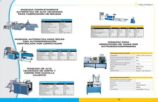 Modelo                                           YH-2 X 380
              Ancho máximo de bolsa                            320 mm X 2
              Longitud máxima de bolsa                         320-650mm
              Espesor de la bolsa                              0.015-0.035mm
              Velocidad de fabricación de la bolsa             140-200pcs/min X 2
                                                                                                      Modelo                                    YH-90          YH-100           YH-110           YH-120
              Presión de aire                                  5Kg/cm²
                                                                                                      Diámetro de la base del tornillo          Ö90            Ö100             Ö110             Ö120
              Potencia total                                   9Kw
                                                                                                      Relación L/D                              L/D20:1-22:1   L/D20:1-22:1     L/D20:1-22:1     L/D20:1-22:1
              Peso de la máquina                               1600Kg
                                                                                                      Revoluciones de la base del tornillo      10-100r/min    10-100r/min      10-100r/min      10-100r/min
              Dimensiones externas (LxAxA)                     6000 X 1600 X 1600mm
                                                                                                      Potencia del motor principal              22kw           30kw             37kw             45kw
                                                                                                      Producción                                68kg/h         95kg/h           120kg/h          135kg/h
                                                                                                      Peso externo Kg                           2t             2.1t             2.2t             2.5t
                                                                                                      Dimensiones de la cubierta (LxAxA) (mm)   8000×1200×1800 8200×1600×1800   8500×1600×1800   8800×1600×1800




Modelo                              YH-600               YH-700                   YH-900
Ancho máximo de bolsa               160-260mm            160-300mm                160-380mm
Longitud máxima de bolsa            320-650mm            320-650mm                320-650mm
Espesor de la bolsa                 0.015-0.035mm        0.015-0.035mm            0.015-0.035mm
Velocidad de fabricación de la bolsa 60-100pcs/min X 4   60-100pcs/min X 4        60-100pcs/min X 4
Presión de aire                     5Kg/cm²              5Kg/cm²                  5Kg/cm²
Potencia total                      7Kw                  8Kw                      9Kw
Peso de la máquina                  1300Kg               1400Kg                   1500Kg
Dimensiones externas (LxAxA)        5300 X 1200 X 1800mm 5300 X 1300 X 1800mm 5300 X 1500 X 1800mm




         Modelo                                YH-600                    YH-700
         Ancho máximo de bolsa                 550mm                     650mm
         Longitud máxima de bolsa              1000mm                    1000mm
         Espesor de la bolsa                   0.01-0.05mm               0.01-0.05mm
         Velocidad de fabricación de la bolsa 120-200pcs/min             120-200pcs/min
         Potencia del motor principal          1.5Kw                     1.5Kw
         Capacidad de calefacción              2Kw                       2.4Kw
         Potencia total                        4Kw                       4.6Kw
         Peso de la máquina                    820Kg                     900Kg
         Dimensiones externas (LxAxA)          2500 X 1200 X 1500mm      2500 X 1300 X 1500mm




                                                                                                                                                               16
 