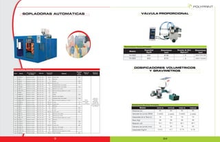 Serial      Modelo   No. de estaciones      Material     Capacidad                      Cabezal          Distancia
                         de trabajo                       máx. del                                         entre
                                                          envase                                         centros


  1      YH40D-4     Estación doble      PE, PP, PA,,,     30mL      Cuádruple                              60

  2      YH50-1      Estación simple     PE, PP, PA,,,      2L       Sencillo                                -

  3      YH50-2      Estación simple     PE, PP, PA,,,      1L       Doble                                 130

  4      YH50-4      Estación simple     PE, PP, PA,,,    200mL      Cuádruple                              75

  5      YH50-1P     Estación simple     PE, PP, PA,,,      2L       Cabezal doble, dos capas                -

  6      YH50-2P     Estación simple     PE, PP, PA,,,      1L       Cabezal doble, dos capas              130

  7      YH50-1T     Estación simple     PE, PP, PA,,,      2L       Sencillo con mirilla                    -

  8      YH50-1PT    Estación simple     PE, PP, PA,,,      2L       Sencillo de dos capas con mirilla       -

  9      YH55D-1     Estación doble      PE, PP, PA,,,      2L       Sencillo                                -

 10      YH55D-2     Estación doble      PE, PP, PA,,,      1L       Doble                                 130

 11      YH55D-1P    Estación doble      PE, PP, PA,,,      2L       Sencillo, dos capas                     -

 12      YH55D-2P    Estación doble      PE, PP, PA,,,      1L       Cabezal doble, dos capas              130

 13      YH55D-1PT   Estación doble      PE, PP, PA,,,      2L       Sencillo de dos capas con mirilla       -

 14      YH55D-3     Estación doble      PE, PP, PA,,,    500mL      Triple                                110

 15      YH55D-4     Estación doble      PE, PP, PA,,,    200mL      Cuádruple                              75

 16      YH65-1      Estación simple     PE, PP, PA,,,      5L       Sencillo                                -

 17      YH65-2      Estación simple     PE, PP, PA,,,      2L       Doble                                 160

 18      YH65-3      Estación simple     PE, PP, PA,,,      1L       Triple                                110

 19      YH65-4      Estación simple     PE, PP, PA,,,    500mL      Cuádruple                              85

 20      YH65-1P     Estación simple     PE, PP, PA,,,      5L       Sencillo, dos capas                     -

 21      YH65-1T     Estación simple     PE, PP, PA,,,      5L       Sencillo con mirilla                    -

 22      YH65-1PT    Estación simple     PE, PP, PA,,,      5L       Sencillo de dos capas con mirilla       -

 23      YH70D-1     Estación doble      PE, PP, PA,,,      5L       Sencillo                                -

 24      YH70D-2     Estación doble      PE, PP, PA,,,      2L       Doble                                 160

 25      YH70D-3     Estación doble      PE, PP, PA,,,      1L       Triple                                110

 26      YH70D-4     Estación doble      PE, PP, PA,,,    500mL      Cuádruple                              85

 27      YH70D-1P    Estación doble      PE, PP, PA,,,      5L       Sencillo, dos capas                     -

 28      YH70D-1T    Estación doble      PE, PP, PA,,,      5L       Sencillo con mirilla                    -

 29      YH70D-1PT   Estación doble      PE, PP, PA,,,      5L       Sencillo de dos capas con mirilla       -

 30      YH80D-6     Estación doble      PE, PP, PA,,,    500mL      Seis cabezales                         80
 