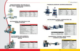 Modelo                                 YH-60                          YH-200
                                                                                                                                                    Golpe general                          100mm                          100mm
                                                                                                                                                    Golpe de trabajo                       5mm                            5mm
                                                                                                                                                    Radio de sobrealimentación             1:22.                          1:72.
                                                                                                                                                    Consumo de aire                        0.0095m³ / min                 0.054m³ / min
                                                                                                                                                    Consumo de energía                     100w/hr                        100w/hr
Modelo                                 YH-45 X 3/FM1000        YH-50 X 3/FM1200         YH-55 X3/FM1500                                             Tamaño máximo de molde                 510 x 670(mm)                  700 x 1300 (mm)
Diámetro de tornillo                   Ø 45mm                  Ø50mm                    Ø55mm                                                       Presión de aire                        0.6-1.0Mpa                     0.6-1.0Mpa
Relación L/D                           L/D 30:1                L/D 30:1                 L/D 30:1                                                    Potencia                               220V 50HZ                      220V 50HZ
Revoluciones del tornillo              15-150r/min             15-150r/min              15-150r/min                                                 Fuerza de velocidad                    824-137Kgf                     1752-2920Kgf
Potencia del motor principal           11Kw X 3                15Kw X 3                 18.5Kw X 3                                                  Fuerza de retorno                      1580-2638Kgf                   4500-7540Kgf
Capacidad de producción por extruder   100Kg/h                 120Kg/h                  150Kg/h                                                     Fuerza de golpe                        38.4-66T                       128-220T
Rango del cabezal                      Ø200 Ø250mm             Ø200 Ø250mm              Ø250 Ø300mm                                                 Peso                                   2000Kg                         6000Kg
Espesor de película                    0.01-0.10mm             0.01-0.10mm              0.01-0.10mm                                                 Dimensión                              1220 X 1200 X 2050mm           3420 X 1500 X 2100mm
Ancho máximo de película               1000mm                  1200mm                   1500mm
Capacidad instalada                    76Kw                    88Kw                     102Kw
Peso de la máquina                     4200Kg                  5300Kg                   6200Kg
Dimensiones externas (LxAxA)           6600 X 4100 X 5000mm    6800 X 4300 X 6000mm     7000 X 4800 X 6800mm




                                                                                                                                                                                  Modelo                                             YH-100A
                                                                                                                                                                                  Producción máxima                                  200Kg/hr
                                                                                                                                                                                  Diámetro del tornillo                              100mm
  Modelo                                                                  YH-40D X 2 X 600                                                                                        Espesor de la boquilla                             0-3mm
  Diámetro de tornillo                                                    40mm X 2                                                                                                Diámetro del rodillo                               Ø400mm
                                                                                                                                                                                  Ajuste de la distancia del rodillo                 0-50mm
  Relación L/D                                                            L/D 28:1                                                                                                Relación L/D                                       30:01:00
  Revoluciones del tornillo                                               10-100r/min                                                                                             Ancho de la boquilla                               850mm
                                                                                                                                                                                  Longitud de la superficie del rodillo              1000mm
  Potencia del motor principal                                            11Kw
                                                                                                                                                                                  Número de rodillos                                 3
  Capacidad de Producción                                                 30Kg/h                                                                                                  Potencia del motor del extruder                    55Kw
  Ancho máximo de película                                                580mm                                                                                                   Potencia de calefacción del tambor                 22Kw
                                                                                                                                                                                  Potencia de calefacción del cabezal                15Kw
  Espesor de película de cada cabezal                                     0.006-0.06mm
                                                                                                                                                                                  Potencia de calefacción del cambiador de malla     5Kw
  Rango de elevación de la máquina auxiliar                               700mm                                                                                                   Potencia del motor de la calandra                  5,5Kw
  Potencia total                                                          28Kw                                 Dimensiones                    (LxAxA)               Peso          Potencia del motor del rebobinador                 2.2Kw
                                                                                                                                                                                  Presión de aire                                    0.6Mpa
  Peso de la máquina                                                      2200Kg                               Extruder                       5400X1450X1700        2800Kg
                                                                                                                                                                                  Consumo de agua                                    20m³/h
                                                                                                               Calandra                       2200X1220X1700        2200Kg
  Dimensiones externas (LxAxA)                                            3800 X 2000 X 2800mm                                                                                    Consumo de aire                                    0.1m³/h
                                                                                                               Consola de control eléctrico   1800X720X1800         500Kg
                                                                                                                                                                                  Espesor de la lámina                               0.3-2mm
                                                                                                               Rebobinador                    5400X2000X1700        1400Kg        Ancho máximo                                       700mm




                                                                                                                                                                        Modelo                                    YH-1121
                                                                                                                                                                        Diámetro de impresión                     110mm máximo
                                                                                                                                                                        Longitud de impresión                     210mm máximo
  Modelo                                              YH-60-FM700                  YH-70-FM700
  Diámetro de tornillo                                60mm                         70mm
                                                                                                                                                                        Velocidad de producción                   300~400 piezas / min
  Relación L/D                                        L/D 28:1                     L/D 28:1                                                                             Potencia del motor principal              4Kw 380V
  Revoluciones del tornillo                           10-100r/min                  10-100r/min                                                                          Potencia del motor auxiliar               0.55Kw 380V
  Potencia del motor principal                        15Kw                         18.5Kw
                                                                                                                                                                        Potencia de calefacción                   11.7Kw 380V
  Capacidad de Producción                             38Kg/h                       46Kg/h
  Ancho máximo de película                            700mm                        800mm                                                                                Potencia de la bomba                      2X0.55Kw 380V
  Espesor de película                                 0.01-0.10mm                  0.01-0.10mm                                                                          Presión                                   0.8Mpa
  Potencia total                                      28Kw                         36Kw
                                                                                                                                                                        Consumo de aire                           0.5m³ / min
  Peso de la máquina                                  2900Kg                       3500Kg
  Dimensiones externas (LxAxA)                        4800 X 2000 X 4000mm 5000 X 2200 X 4200mm
                                                                                                                                                                        Peso                                      2500Kg
                                                                                                                                                                        Dimensión                                 10500X2400X1600mm


                                                                                                                                                        20
 
