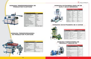 Modelo                            YH/HL-50E                YH/HL-55E
                                                                                         Ancho de película                 200-700mm                450-1000mm
                                                                                         Espesor de película (HD)          0.008~0.05mm             0.008~0.05mm
                                                                                         Espesor de película (LD)          0.025~0.1mm              0.025~0.1mm
                                                                                         Producción (HD)                   50Kg/hr                  65Kg/hr
                                                                                         Máxima (LD)                       65Kg/hr                  85Kg/hr
                                                                                         Tamaño de máquina                 4.9x2.3x4.5m             5.5x2.6x6.0m
Modelo                                             YH-660A                               Consumo de potencia               40Kw                     51Kw
Área máxima de formado                             250x580mm                             Diámetro de tornillo              50mm                     55mm
                                                                                         Longitud de tornillo              L/D 28:1                 L/D 28:1
Profundidad máxima de formado                      120mm
                                                                                         Camisa de refrigeración           1/16x2Hp/Set             1/8x2Hp/Set
Ancho máximo de la lámina                          300-660mm                             Control de temperatura            3 Zonas                  3 Zonas
Espesor de la lámina                               0.2-2.5mm                             Motor de control (Inverter)       20Hp                     20Hp
                                                                                         Tamaño de cabezal(HD) (LD)        50/75mm - 100/150mm      100/125mm - 200/250mm
Diámetro máximo del rollo de lámina                710mm
                                                                                         Control de temperatura            3 Zonas                  3 Zonas
Presión de aire                                    0.7Mpa                                Blower de aire                    3Hp                      5Hp
Consumo de agua                                    10 litros/min                         Anillo de aire                    1 Set                    1 Set
                                                                                         Motor de control                  1 AC                     1 AC
Consumo de aire                                    2000lt/min
                                                                                         Velocidad (MÁx.)                  90m/min                  90m/min
Velocidad de fabricación                           10-35 ciclos/min                      Ancho de rodillo                  800mm                    1100mm
Potencia (3 fases 4 cables)                        220V                                  Motor de control                  0.3Kg-m Torque           0.5Kg-m Torque
                                                                                         Diámetro de embobinado            800mm                    800mm
Potencia del motor de calefacción                  38Kw
Potencia del motor principal                       4Kw
Potencia del motor de alimentación                 2.2Kw
Potencia del motor de rebobinado                   0.55Kw
Peso                                               4000Kg
Maquina principal                                  3300 X 1650 X 2250mm
Rebobinador                                        1250 X 800 X 1900mm




                                                                             Modelo                             YH/TLC-55+65+55                      YH/TLC-65+80+65
                                                                             Material                                                HDPE, LDPE, LLDPE, EVA, IPP, MPE
                                                                             Ancho max. de película             1500mm                               2100mm
                                                                             Producción de Extrusion            180~250Kg/Hr                         250~350Kg/Hr
                                                                             Diámetro de tornillo               Ø55mm x 2sets - Ø65mm x 1set Ø65mm x 2sets - Ø80mm x 1set
                                                                             Longitud de tornillo               L/D 30:1                             L/D 30:1
                                                                             Camisa de refrigeración            1/8 x 6(2+2+2)Hp/Set                 1/8 x 6(2+2+2)Hp/Set
                                                                             Control de temperatura             9 (3+3+3) Zonas                      10 (3+4+3) Zonas
                                                                             Motor de control                   40HP x 2sets                         50HP x 2sets
                                                                             (Motor AC con inverter)            50 HP x 1set                         75 HP x 1set
                                                                             Cabezal de extrusión                                Cabezal de co-extrusión de 3 capas (A-B-C)
                                                                             Tamaño de cabezal                  300/350/400mm                        400/450/500mm
                                                                             Control de temperatura             4 Zonas                              4 Zonas




Modelo                                          YH-510570
Área de formado                                 510x570mm
Profundidad de formado                          100mm
Espesor de la lámina                            0.15-1mm
Diámetro máximo del rollo de lámina             710mm
Longitud máxima de corte                        6350mm
Presión de aire                                 0.7Mpa
                                                                                         Modelo                                                      YH/PP-65
Consumo de agua                                 10 litros/min 15-20ºC
Consumo de aire                                 1200lt/min                               Cargador Automático con Tanque Inoxidable
Velocidad                                       600-1500 Ciclos/hora                     Diámetro de Tornillo                                        65 mm
Potencia                                        AC380V±10% (3N AC380V±10%)               Relación de Tornillo                                        L:D 30:1
Potencia de pre-calefacción                     4Kw                                      Control Automático de Temperatura de Camisa                 3 Puntos
Potencia de calefacción de la placa del molde   4Kw                                      Capacidad de Calefacción                                    31 Kw
Potencia de la placa de calefacción             10Kw                                                                                                 AC Siemens CE 30HP
Ancho máximo de la lámina                       650mm                                    Motor principal                                             con Inverter
Peso                                            2500Kg                                   Caja de engranaje                                           Zamballow Italia
Dimensión                                       2750 X 1410 X 2150mm
                                                                                         Cabezal giratorio                                           Ø 350 mm
                                                                                         Control Automático de Temperatura                           2 Puntos
                                                                                         Capacidad de Calefacción                                    12Kw
                                                                                         Blower de Aire                                  3/4”     3/4”
                                                                                                                                                     1/16Hp
                                                                                         Motor de compensación                                       MOTOR AC DE 2 HP
                                                                                         Ancho Máx. de Película                           80       801000mm

                                                                                         Diámetro Máx. de Rodillo                                    500mm
 