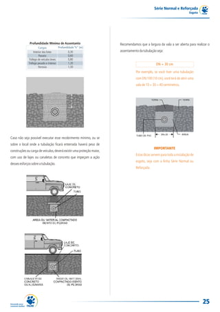 Série Normal e Reforçada
                                                                                                                              Esgoto




              Profundidade Mínima de Assentanto                        Recomendamos que a largura da vala a ser aberta para realizar o
                       Cargas           Profundidade"h" (m)
                  Interior dos lotes            0,30                   assentamento da tubulação seja:
                       Passeio                  0,60
              Tráfego de veículos leves         0,80
              Tráfego pesado e intenso          1,20                                              DN + 30 cm
                       Ferrovia                 1,50
                                                                                  Por exemplo, se você tiver uma tubulação
                                                                                  com DN 100 (10 cm), você terá de abrir uma
                                                                                  vala de 10 + 30 = 40 centímetros.


                                                                                               TERRA                  TERRA




                                                                                                       DN+30          AREIA
                                                                                  TUBO DE PVC
Caso não seja possível executar esse recobrimento mínimo, ou se
sobre o local onde a tubulação ficará enterrada haverá peso de
                                                                                                IMPORTANTE
construções ou carga de veículos, deverá existir uma proteção maior,
                                                                                  Estas dicas servem para toda a instalação de
com uso de lajes ou canaletas de concreto que impeçam a ação
                                                                                  esgoto, seja com a linha Série Normal ou
desses esforços sobre a tubulação.
                                                                                  Reforçada.




                                                                                                                                       25
 