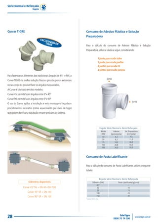 Série Normal e Reforçada
                           Esgoto




Curvar TIGRE                                                            Consumo de Adesivo Plástico e Solução
                                                                        Preparadora
                                    EXCL
                                         USIV
                                        TIGR IDADE
                                             E                          Para o cálculo do consumo de Adesivo Plástico e Solução
                                                                        Preparadora, utilize a tabela a seguir, considerando:


                                                                                         1 junta para cada tubo
                                                                                         1 junta para cada joelho
                                                                                         2 juntas para cada tê
                                                                                         2 juntas para cada junção

Para fazer curvas diferentes dos tradicionais ângulos de 45º e 90º, a
                                                                                                        junta
Curvar TIGRE é a melhor solução. Basta o giro das porcas existentes
no seu corpo e é possível fazer os ângulos mais variados.
A Curvar é fabricada em dois modelos:
Curvar 45: permite fazer ângulos entre 0º e 45º
Curvar 90: permite fazer ângulos entre 0º e 90º
                                                                                                                                      junta
O uso da Curvar agiliza a instalação e evita montagens forçadas e
procedimentos incorretos (como aquecimento por meio de fogo)
que podem danificar a tubulação e trazer prejuízos ao sistema.




                                                                                             Esgoto Série Normal e Série Reforçada
                                                                                              Bitolas          Adesivo      Sol. Preparadora
                                                                                               (DN)         (grama/junta)     (cm³/junta)
                                                                                                40               4,2               7,5
                                                                                                50               6,2              11,0
                                                                                                75              14,2              26,0
                                                                                               100              20,8              40,0
                                                                                               150              26,0              50,0



                                                                        Consumo de Pasta Lubrificante

                                                                        Para o cálculo do consumo de Pasta Lubrificante, utilize a seguinte
                                                                        tabela:


                                                                                             Esgoto Série Normal e Série Reforçada
                      Diâmetros disponíveis:                                     Diâmetro (DN)                      Pasta Lubrificante (g/junta)
                                                                                     40*                                          -
                 Curvar 45º SN = DN 40 e DN 100                                       50                                         10
                                                                                      75                                         15
                     Curvar 45º SR = DN 100                                          100                                         23
                     Curvar 90º SR = DN 100                                          150                                         35
                                                                        *possui bolsa lisa




28
 