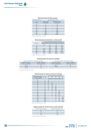 Série Normal e Reforçada
                   Esgoto




32
 