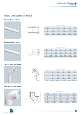 Série Normal e Reforçada
                                                                                            Esgoto




Itens da Linha Esgoto Série Normal

Tubo Série Normal 3 Metros



                                                             DIMENSÕES (mm)
                                      Cotas          40           50          75          100          150
                                        B            26           42          48          55            73
                                        D            40          50,7        75,5        101,6         150
                                        e            1,2          1,6         1,7         1,8           2,5
                                        L           3000         3000        3000        3000          3000
                                      Código      11140408     11030505    11030750    11031005      11031536




Tubo Série Normal 6 Metros


                                                             DIMENSÕES (mm)
                                     Cotas        40       50       75       100      150      200
                                       B          26       42       48       55        73       77
                                       D          40      50,7     75,5     101,6     150      200
                                       e          1,2      1,6      1,7      1,8      2,5      3,6
                                       L         6000     6000     6000     6000     6000     6000
                                     Código    11111700 11030602 11030904 11031030 11031501 11032036




Curva 45º Longa Série Normal


                                                             DIMENSÕES (mm)
                                     Cotas           50          75          100         150         200
                                       A            124         185          220         300         420
                                       B             42          48           55          73          77
                                       C            139         200          230         300         400
                                       R            105         170          200         350         450
                                       D           50,7        75,5         101,6        150         200
                                     Código      26100500    26100755     26101000    26101506     26091039




Curva 90º Curta Série Normal


                                                             DIMENSÕES (mm)
                                      Cotas            40              50            75              100
                                        A              52              95           105             135,6
                                        B              18              39            44               50
                                        C              34              55            64              80,8
                                        R              34            77,42         56,55             101
                                        D              40             50,7          75,5           106,55
                                      Código        27410405       26110505      26110750         26111005




                                                                                                        09
 