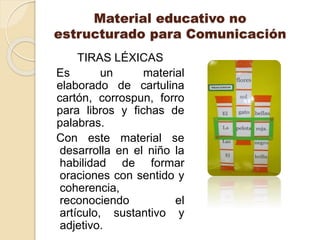 Material educativo no
estructurado para Comunicación
TIRAS LÉXICAS
Es un material
elaborado de cartulina
cartón, corrospun, forro
para libros y fichas de
palabras.
Con este material se
desarrolla en el niño la
habilidad de formar
oraciones con sentido y
coherencia,
reconociendo el
artículo, sustantivo y
adjetivo.
 