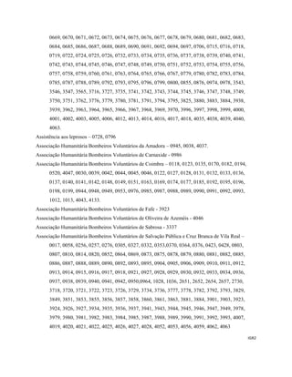 IGR2 
 
0669, 0670, 0671, 0672, 0673, 0674, 0675, 0676, 0677, 0678, 0679, 0680, 0681, 0682, 0683,
0684, 0685, 0686, 0687, 0688, 0689, 0690, 0691, 0692, 0694, 0697, 0706, 0715, 0716, 0718,
0719, 0722, 0724, 0725, 0726, 0732, 0733, 0734, 0735, 0736, 0737, 0738, 0739, 0740, 0741,
0742, 0743, 0744, 0745, 0746, 0747, 0748, 0749, 0750, 0751, 0752, 0753, 0754, 0755, 0756,
0757, 0758, 0759, 0760, 0761, 0763, 0764, 0765, 0766, 0767, 0779, 0780, 0782, 0783, 0784,
0785, 0787, 0788, 0789, 0792, 0793, 0795, 0796, 0799, 0800, 0855, 0876, 0974, 0978, 3543,
3546, 3547, 3565, 3716, 3727, 3735, 3741, 3742, 3743, 3744, 3745, 3746, 3747, 3748, 3749,
3750, 3751, 3762, 3776, 3779, 3780, 3781, 3791, 3794, 3795, 3825, 3880, 3883, 3884, 3938,
3939, 3962, 3963, 3964, 3965, 3966, 3967, 3968, 3969, 3970, 3996, 3997, 3998, 3999, 4000,
4001, 4002, 4003, 4005, 4006, 4012, 4013, 4014, 4016, 4017, 4018, 4035, 4038, 4039, 4040,
4063.
Assistência aos leprosos – 0728, 0796
Associação Humanitária Bombeiros Voluntários da Amadora – 0945, 0038, 4037.
Associação Humanitária Bombeiros Voluntários de Carnaxide - 0986
Associação Humanitária Bombeiros Voluntários de Coimbra – 0118, 0123, 0135, 0170, 0182, 0194,
0520, 4047, 0030, 0039, 0042, 0044, 0045, 0046, 0122, 0127, 0128, 0131, 0132, 0133, 0136,
0137, 0140, 0141, 0142, 0148, 0149, 0151, 0163, 0169, 0174, 0177, 0185, 0192, 0195, 0196,
0198, 0199, 0944, 0948, 0949, 0953, 0976, 0985, 0987, 0988, 0989, 0990, 0991, 0992, 0993,
1012, 1013, 4043, 4133.
Associação Humanitária Bombeiros Voluntários de Fafe - 3923
Associação Humanitária Bombeiros Voluntários de Oliveira de Azeméis - 4046
Associação Humanitária Bombeiros Voluntários de Sabrosa - 3337
Associação Humanitária Bombeiros Voluntários de Salvação Pública e Cruz Branca de Vila Real –
0017, 0058, 0256, 0257, 0276, 0305, 0327, 0332, 0353,0370, 0364, 0376, 0423, 0428, 0803,
0807, 0810, 0814, 0820, 0852, 0864, 0869, 0873, 0875, 0878, 0879, 0880, 0881, 0882, 0885,
0886, 0887, 0888, 0889, 0890, 0892, 0893, 0895, 0904, 0905, 0906, 0909, 0910, 0911, 0912,
0913, 0914, 0915, 0916, 0917, 0918, 0921, 0927, 0928, 0929, 0930, 0932, 0933, 0934, 0936,
0937, 0938, 0939, 0940, 0941, 0942, 0950,0964, 1028, 1036, 2651, 2652, 2654, 2657, 2730,
3718, 3720, 3721, 3722, 3723, 3726, 3729, 3734, 3736, 3777, 3778, 3782, 3792, 3793, 3829,
3849, 3851, 3853, 3855, 3856, 3857, 3858, 3860, 3861, 3863, 3881, 3884, 3901, 3903, 3923,
3924, 3926, 3927, 3934, 3935, 3936, 3937, 3941, 3943, 3944, 3945, 3946, 3947, 3949, 3978,
3979, 3980, 3981, 3982, 3983, 3984, 3985, 3987, 3988, 3989, 3990, 3991, 3992, 3993, 4007,
4019, 4020, 4021, 4022, 4025, 4026, 4027, 4028, 4052, 4053, 4056, 4059, 4062, 4063
 