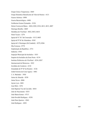 IGR7 
 
Grupo Cénico Timpeirense - 0469
Grupo Dramático Beneficente de Vilar do Paraíso - 4131
Guerra Atómica - 0490
Guerra Bacteriológica - 0490
Guilherme Gomes Fernandes – 0126
Heitor Correia de Matos – 4024, 0302, 0324, 4012, 4015, 4007
Henrique Botelho - 0469
Heráldica de Vila Real – 0032, 0033, 0610
Hotel Tocaio - 3278
Igreja de N.ª Sr.ª da Conceição – 0115, 0603
Igreja de Nª Srª de Almodena - 0345
Igreja de S. Domingos (Sé Catedral) – 0279, 0266
Ilha Formosa - 0778
Implantação da República - 2731
Indústria - 0703
Inspeção Municipal de Incêndios - 1035
Inspetor de Incêndios da Zona Norte - 0134
Instituto Politécnico de Vila Real – 0534, 0567
Internacional de Motocross - 3852
Inválidos do Comércio - 4134
Irmandade de Nª Srª do Rosário – 4126
Izildo Ferreira da Costa Agarez – 0401
J. A. Machado – 3950
Jaime de Almeida – 0538
Jaime Neves - 0086
Jayme Lyra - 0481
Joan Miró - 3276
João Baptista Vaz de Carvalho - 0818
João do Nascimento - 0353
João Maria Gomes – 0713
João Osvaldo Rodrigues – 0350
João Pinto Queiroz – 0262
João Rodrigues – 4038
 