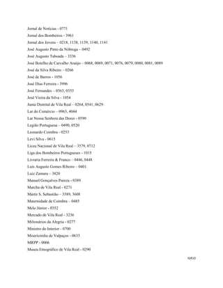 IGR10 
 
Jornal de Notícias - 0771
Jornal dos Bombeiros - 3961
Jornal dos Jovens – 0218, 1138, 1139, 1140, 1141
José Augusto Pinto da Nóbrega – 0492
José Augusto Taboada – 3336
José Botelho de Carvalho Araújo – 0068, 0069, 0071, 0076, 0079, 0080, 0081, 0089
José da Silva Ribeiro – 0266
José de Barros - 1056
José Dias Ferreira - 3996
José Fernandes – 0363, 0353
José Vieira da Silva - 1054
Junta Distrital de Vila Real – 0264, 0541, 0629
Lar do Comércio – 0963, 4044
Lar Nossa Senhora das Dores - 0590
Legião Portuguesa – 0490, 0520
Leonardo Coimbra - 0253
Levi Silva - 0615
Liceu Nacional de Vila Real – 3579, 0712
Liga dos Bombeiros Portugueses - 1015
Livraria Ferreira & Franco – 0446, 0448
Luís Augusto Gomes Ribeiro – 0401
Luiz Zamara – 3820
Manuel Gonçalves Pureza - 0389
Marcha de Vila Real - 0271
Mártir S. Sebastião – 3589, 3608
Maternidade de Coimbra – 0485
Melo Júnior - 0352
Mercado de Vila Real - 3236
Milionários da Alegria - 0277
Ministro do Interior - 0700
Misericórdia de Valpaços - 0633
MRPP - 0006
Museu Etnográfico de Vila Real - 0290
 