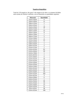 MNO4
Negativos fotográficos
Total de 1124 negativos, dos quais 3 são negativos de vidro e os restantes divididos
entre acetato de celulose e poliester, com as dimensões as quantidades seguintes:
Dimensão Quantidade
3,5cm x 4,6cm 6
3,6cm x 4,6cm 11
3,8cm x 3,5cm 1
4,0cm x 4,5cm 1
4,5cm x 3,5cm 18
4,5cm x 7,2cm 5
4,6cm x 3,4cm 11
4,6cm x 3,6cm 8
4,6cm x 7,0cm 1
4,6cm x 7,2cm 5
4,7cm x 3,4cm 2
4,7cm x 3,5cm 25
5,6cm x 5,5cm 1
5,9cm x 9,5cm 1
6,0cm x 9,1cm 2
6,1cm x 5,1cm 1
6,1cm x 6,2cm 81
6,1cm x 6,6cm 44
6,1cm x 7,0cm 1
6,1cm x 8,7cm 1
6,1cm x 8,9cm 6
6,1cm x 9,1cm 13
6,1cm x 9,2cm 6
6,1cm x 9,4cm 2
6,1cm x 9,5cm 2
6,2cm x 5,4cm 5
6,2cm x 6,1cm 60
6,2cm x 6,2cm 99
6,2cm x 6,4cm 23
6,2cm x 6,5cm 162
6,2cm x 8,7cm 3
6,2cm x 9,0cm 6
6,2cm x 9,1cm 1
6,2cm x 9,2cm 46
6,2cm x 9,3cm 12
6,2cm x 9,4cm 17
6,2cm x 9,5cm 12
6,2m x 6,2cm 58
6,5cm x 6,5cm 158
 