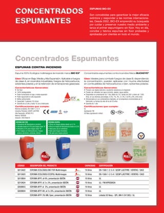 ESPUMA BIO FOR
• Polivalente AR (Resistente al alcohol)
• Utilizable desde el 0.3% para fuegos clase “A”
• Utilizable al 3% para fuegos clase “B”
• Para fuegos con hidrocarburos y fuegos
polares (alcoholes, acetonas, éteres)
ESPUMA ECOPOL
• Eficaz en fuegos sólidos desde un 0.1%
• Eficaz en fuegos de hidrocarburos desde un 0.3%
• Ideal para uso en extintores
• Apto para fuegos forestales
• No apto para fuegos polares
ESPUMAS CONTRA INCENDIO
Espuma 100% Ecológica multirriesgos de incendio marca BIO EX®
Uso: Eficaz en Baja, Media y Alta Expansión. Aplicable a fuegos
de clase A, en incendios industriales, fuegos de hidrocarburos,
solventes polares y en la retención de emanaciones gaseosas.
Concentrados espumantes contra incendios Marca BUCKEYE®
Uso: Ideales para combatir fuegos de clase B, dependiendo
la concentración, pueden aplicarse con mucha efectividad
en combustibles de hidrocarburos o bien, solventes polares.
Características Generales:
• Sin flúor
• 100% biodegradable
• Poder humectante en baja y media expansión
• Poder espumante en alta expansión
• Aditivo anticorrosión
• Capacidad: 5 galones (19 Litros)
• Garantía de un año y hasta 10 con el fabricante
Características Generales:
• Proveen una rápida extinción y excelente resistencia a la reignición
• Pueden ser utilizados con agua corriente, salada o agua salobre
• Disponibles en presentación de 1 litro, Bidón de 19 l; tambo de 200 l y totem de 1,000
litros, en sus diversos porcentajes, 0.5%, 1%, 3%, 3 x 3%, 3 al 6% y 6%, entre otros
• Almacenados en sus contenedores originales, en la temperatura recomendada por el
fabricante, su tiempo de vida útil es de 20 años
• Garantía de 1 año
Certificaciones que cumple:
Normas Europeas: EN 1568 1-2-3-4
Industria Petrolera: GESIP-LASTFIRE
Alta Expansión: APSAD R12
Marina: VERITAS
Aviación: OACI Nivel B
Certificaciones que cumple:
UL
Aprobación FM
US Navy (aprobación militar)
ESPUMAS BIO-EX
Son concebidas para garantizar la mejor eficacia
extintora y responder a las normas internaciona-
les. Desde 2002, BIO-EX emprendió su búsqueda
por cuidar y preservar nuestro medio ambiente y
lanza el primer espumógeno sin flúor. Hoy en día,
concibe y fabrica espumas sin flúor probadas y
aprobadas por clientes en todo el mundo.
Concentrados Espumantes
CÓDIGO DESCRIPCIÓN DEL PRODUCTO CAPACIDAD CERTIFICACIÓN
Q015A02 ESPUMA ECOLÓGICA BIO FOR Multirriesgos 19 litros EN-1568 1-2-3-4 / GESIP-LASTFIRE / VERITAS / OACI
Q015A03 ESPUMA ECOLÓGICA ECOPOL Multirriesgos 19 litros EN-1568-1-2-3-4 / GESIP-LASTFIRE / VERITAS / OACI
Q010B04 ESPUMA AFFF, al 6%, presentación BIDÓN 19 litros UL
Q010A04 ESPUMA AFFF, al 3 x 3%, presentación BIDÓN 19 litros UL / FM APROBADA
Q008B03 ESPUMA AFFF al 3%, presentación BIDÓN 19 litros UL
Q009B04 ESPUMA AFFF AR, al 3 x 6%, presentación BIDÓN 19 litros UL
ESPUMA AFFF 3% MIL Spec, presentación BIDÓN 19 litros Listada US Navy - QPL (Mil-f-241385) / UL
 