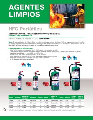 6
HFC Portátiles
AGENTES LIMPIOS / HEXAFLUOROPROPANO (HFC-236-FA)
EXTIN-CLEAN PORTÁTILES
Extintores Portátiles de HFC-236-FA Marca EXTIN-FLAM®
Uso: En capacidades de 1.0 ó 2.0 kg, es eficiente sólo para tipos de fuego BC; en capacidades de 4.5 y 6.0
kg, extingue perfectamente los tres tipos de fuego ABC. Se recomienda su uso en equipos electrónicos, site de
cómputo, archivos de datos, museos, laboratorios y galerías, entre otros.
1.0 Kg 2.0 Kg 4.5 Kg 6.0 Kg
CÓDIGO CAPACIDAD
MANÓMETRO
CERTICADO
MANGUERA VÁLVULA CUERDA
SOPORTE DE
PARED
ALTURA DIÁMETRO
ALCANCE
MÍNIMO
TIEMPO DE
DESCARGA
C003F06 1.0 kg 1.2 MPa Solo boquilla ¾” 14” NPS Tipo abrazadera 38 cm 7.6 cm 1.5 m 8 - 10 s
C004F06 2.0 kg 1.2 MPa Solo boquilla ¾” 14” NPS Tipo abrazadera 38 cm 10.1 cm 1.5 m 8 - 10 s
C005F06 4.5 kg 1.2 MPa ½” x 30 cm 1” 11 ½” NPS Tipo perno 46 cm 15.2 cm 3.0 m 8 - 25 s
C007F06 6.0 kg 1.2 MPa ½” x 40 cm 1” 11 ½” NPS Tipo perno 56 cm 15.2 cm 3.0 m 8 - 25 s
NOTA: Como beneficio adicional, a todos nuestros extintores se les aplica un tratamiento de fosfatizado, que los hace más resistentes a la corrosión.
Características Generales:
• Extintor portátil de presión contenida, a base de HFC-236-FA, agente limpio sustituto de gas Halón
• Cilindro fabricado de lámina de acero, rolada en frío, calibre 16 para los de capacidad de 1.0 y 2.0 kg; y calibre 14, para cilindros de 4.5 y 6.0 kg
• Disponible en capacidades de 1.0 y 2.0 kg (BC); 4.5 y 6.0 kg (ABC)
• Acabado en color verde, pintura en polvo electrostática (de alta resistencia)
• Válvula de aluminio con tratamiento químico en color negro, que permite alta resistencia corrosiva
• Manguera de descarga probada al 100% para evitar fugas durante su operación
• Un año de garantía sobre defectos de fabricación
A B C
B C
 