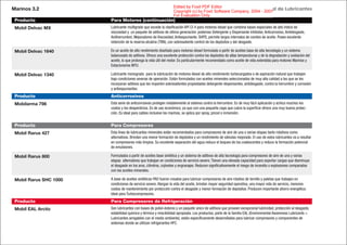 Catalogo productos mobil | PDF