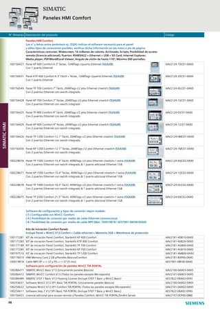 N° Almacén Descripción del producto Código
98
Paneles HMI Comfort
Los nº y letras entre paréntesis ej. (5)(A) indican el software necesario para el panel
y el/los tipos de conexiones posibles, verificar dicha información en las notas a pie de página.
Características comunes: Widescreen; 16 millones de colores; Archivado; Scripts; Posibilidad de acceso
remoto (licencia adicional); Puertos: RS485/422 + Ethernet + USB + SD Card; Internet Explorer;
Media player; PDF/Word/Excel Viewer; Angulo de visión de hasta 170º; Máximo 500 pantallas.
100156427 Panel KP 400 Comfort-4.3” Teclas, 1048Tags c/puerto Ethernet (5)(A)(B)
Con 1 puerto Ethernet
6AV2124-1DC01-0AX0
100156431 Panel KTP 400 Comfort-4.3” Táctil + Teclas, 1048Tags c/puerto Ethernet (5)(A)(B)
Con 1 puerto Ethernet
6AV2124-2DC01-0AX0
100156549 Panel TP 700 Comfort-7” Táctil, 2048Tags c/2 ptos Ethernet c/switch (5)(A)(B)
Con 2 puertos Ethernet con swicth integrado
6AV2124-0GC01-0AX0
100156428 Panel KP 700 Comfort-7” Teclas, 2048Tags c/2 ptos Ethernet c/switch (5)(A)(B)
Con 2 puertos Ethernet con swicth integrado
6AV2124-1GC01-0AX0
100156425 Panel TP 900 Comfort-9” Táctil, 2048Tags c/2 ptos Ethernet c/switch (5)(A)(B)
Con 2 puertos Ethernet con swicth integrado
6AV2124-0JC01-0AX0
100156429 Panel KP 900 Comfort-9” Teclas, 2048Tags c/2 ptos Ethernet c/switch (5)(A)(B)
Con 2 puertos Ethernet con swicth integrado
6AV2124-1JC01-0AX0
100156426 Panel TP 1200 Comfort-12.1” Táctil, 2048Tags c/2 ptos Ethernet c/switch (5)(A)(B)
Con 2 puertos Ethernet con swicth integrado
6AV2124-0MC01-0AX0
100156430 Panel KP 1200 Comfort-12.1” Teclas, 2048Tags c/2 ptos Ethernet c/switch (5)(A)(B)
Con 2 puertos Ethernet con swicth integrado
6AV2124-1MC01-0AX0
100228676 Panel TP 1500 Comfort-15,4” Táctil, 4096Tags c/2 ptos Ethernet c/switch+1 extra (5)(A)(B)
Con 2 puertos Ethernet con swicth integrado & 1 puerto adicional Ethernet 1GB
6AV2124-0QC02-0AX0
100228677 Panel KP 1500 Comfort-15,4” Teclas, 4096Tags c/2 ptos Ethernet c/switch+1 extra (5)(A)(B)
Con 2 puertos Ethernet con swicth integrado & 1 puerto adicional Ethernet 1GB
6AV2124-1QC02-0AX0
100228678 Panel TP 1900 Comfort-18,5” Táctil, 4096Tags c/2 ptos Ethernet c/switch+1 extra (5)(A)(B)
Con 2 puertos Ethernet con swicth integrado & 1 puerto adicional Ethernet 1GB
6AV2124-0UC02-0AX0
100228675 Panel TP 2200 Comfort-21,5” Táctil, 4096Tags c/2 ptos Ethernet c/switch+1 extra (5)(A)(B)
Con 2 puertos Ethernet con swicth integrado & 1 puerto adicional Ethernet 1GB
6AV2124-0XC02-0AX0
Software de configuración y tipos de conexión según modelo:
( 5 ) Configurable con WinCC Comfort.
( A ) Posibilidad de conexión por medio de cable Ethernet convencional.
( B ) Posibilidad de conexión por medio de cable MPI (Mat: 100019818 / 6ES7901-0BF00-0AA0)
Kits de iniciación Comfort Panels
Incluye Panel + WinCC V12 Confort + Cable ethernet + Memoria 2GB + Membrana de protección
100177281 KIT de iniciación Panel Comfort, StarterKit KP 400 Comfort 6AV2181-4DB10-0AX0
100177283 KIT de iniciación Panel Comfort, StarterKit KTP 400 Comfort 6AV2181-4DB20-0AX0
100177189 KIT de iniciación Panel Comfort, StarterKit TP 700 Comfort 6AV2181-4GB00-0AX0
100177285 KIT de iniciación Panel Comfort, StarterKit KP 700 Comfort 6AV2181-4GB10-0AX0
100197510 KIT de iniciación Panel Comfort, StarterKit TP 1200 Comfort 6AV2181-4MB00-0AX0
100176019 HMI Memory Card 2 GB p/Paneles Básicos/Comfort 6AV2181-8XP00-0AX0
100019818 Cable MPI OP <--> S7 y PG <--> S7 (5 mts) 6ES7901-0BF00-0AA0
Software para configuración de paneles WinCC TIA PORTAL
100286471 SIMATIC WinCC Basic V13 (Unicamente paneles Básicos) 6AV2100-0AA03-0AA5
100286472 SIMATIC WinCC Comfort V13 (Todos los paneles excepto Micropanels) 6AV2101-0AA03-0AA5
100286489 SIMATIC STEP 7 Basic V13 Floating License (Incluye STEP 7 Basic y WinCC Basic) 6ES7822-0AA03-0YA5
100254631 Software WinCC V12 SP1 Basic TIA PORTAL (Unicamente paneles Básicos) 6AV2100-0AA02-0AA5
100254632 Software WinCC V12 SP1 Comfort TIA PORTAL (Todos los paneles excepto Micropanels) 6AV2101-0AA02-0AA5
100254611 Software Step 7 V12 SP1 Basic TIA PORTAL (Incluye STEP 7 Basic y WinCC Basic) 6ES7822-0AA02-0YA5
100156423 Licencia adicional para acceso remoto a Paneles Comfort, WinCC TIA PORTAL/Sm@rt Server 6AV2107-0CP00-0BB0
SIMATIC
Paneles HMI Comfort
SIMATICHMI
 