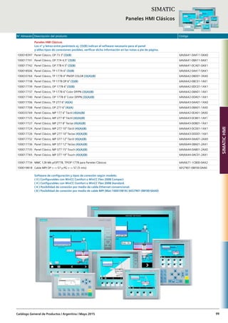 N° Almacén Descripción del producto Código
Catálogo General de Productos / Argentina / Mayo 2015 99
Paneles HMI Clásicos
Los nº y letras entre paréntesis ej. (3)(B) indican el software necesario para el panel
y el/los tipos de conexiones posibles, verificar dicha información en las notas a pie de página.
100018397 Panel Clásico, OP 73 3” (3)(B) 6AV6641-0AA11-0AX0
100017741 Panel Clásico, OP 77A 4,5” (3)(B) 6AV6641-0BA11-0AX1
100017742 Panel Clásico, OP 77B 4.5” (3)(B) 6AV6641-0CA01-0AX1
100018506 Panel Clásico, TP 177A 6” (3)(B) 6AV6642-0AA11-0AX1
100033764 Panel Clásico, TP 177B 4” PN/DP COLOR (3)(A)(B) 6AV6642-0BD01-3AX0
100017738 Panel Clásico, TP 177B DP 6” (3)(B) 6AV6642-0BC01-1AX1
100017739 Panel Clásico, OP 177B 6” (3)(B) 6AV6642-0DC01-1AX1
100017737 Panel Clásico, TP 177B 6” Color DP/PN (3)(A)(B) 6AV6642-0BA01-1AX1
100017740 Panel Clásico, OP 177B 6” Color DP/PN (3)(A)(B) 6AV6642-0DA01-1AX1
100017706 Panel Clásico, TP 277 6” (4)(A) 6AV6643-0AA01-1AX0
100017708 Panel Clásico, OP 277 6” (4)(A) 6AV6643-0BA01-1AX0
100033769 Panel Clásico, MP 177 6” Táctil (4)(A)(B) 6AV6642-0EA01-3AX0
100017725 Panel Clásico, MP 277 8” Táctil (4)(A)(B) 6AV6643-0CB01-1AX1
100017727 Panel Clásico, MP 277 8” Teclas (4)(A)(B) 6AV6643-0DB01-1AX1
100017724 Panel Clásico, MP 277 10” Táctil (4)(A)(B) 6AV6643-0CD01-1AX1
100017726 Panel Clásico, MP 277 10” Teclas (4)(A)(B) 6AV6643-0DD01-1AX1
100017732 Panel Clásico, MP 377 12” Táctil (4)(A)(B) 6AV6644-0AA01-2AX0
100017736 Panel Clásico, MP 377 12” Teclas (4)(A)(B) 6AV6644-0BA01-2AX1
100017735 Panel Clásico, MP 377 15” Touch (4)(A)(B) 6AV6644-0AB01-2AX0
100017765 Panel Clásico, MP 377 19” Touch (4)(A)(B) 6AV6644-0AC01-2AX1
100017734 MMC 128 Mb p/OP77B, TP/OP 177B para Paneles Clásicos 6AV6671-1CB00-0AX2
100019818 Cable MPI OP <--> S7 y PG <--> S7 (5 mts) 6ES7901-0BF00-0AA0
Software de configuración y tipos de conexión según modelo:
( 3 ) Configurables con WinCC Comfort o WinCC Flex 2008 Compact
( 4 ) Configurables con WinCC Comfort o WinCC Flex 2008 Standard.
( A ) Posibilidad de conexión por medio de cable Ethernet convencional.
( B ) Posibilidad de conexión por medio de cable MPI (Mat:100019818 / 6ES7901-0BF00-0AA0)
SIMATIC
Paneles HMI Clásicos
SIMATICHMI
 