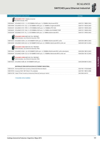 N° Almacén Descripción del producto Código
Catálogo General de Productos / Argentina / Mayo 2015 101
SCALANCE X101-1 Media Converter
No Administrado. IP30
100036647 SCALANCE X101-1, 1x 10/100MBit/s RJ45 port, 1x 100MBit/s Multimode BFOC 6GK5101-1BB00-2AA3
100076994 SCALANCE X101-1LD, 1x 10/100MBit/s RJ45 port, 1x 100MBit/s Singlemode BFOC 6GK5101-1BC00-2AA3
100203257 SCALANCE X101-1POF, 1x 10/100MBit/s RJ45 port, 1x 100MBit/s POF SCRJ 6GK5101-1BH00-2AA3
100036655 SCALANCE X101-1AUI, 1x 10/100MBit/s RJ45 port, 1x 10MBit/s AUI SEGMENT PORT 6GK5101-1BX00-2AA3
100203260 SCALANCE X101-1FL, 1x 10/100MBit/s RJ45 port, 1x 10MBit/s Multimode BFOC 6GK5101-1BY00-2AA3
SCALANCE X204 SWITCHES TIA / PROFINET
Administrados, Uso Ethernet Industrial. IP30
100016924 SCALANCE X204-2, 4x 10/100MBIT/S RJ45 port, 2x 100MBit/s Multimode BFOC anillo 6GK5204-2BB10-2AA3
100016930 SCALANCE X204-2LD, 4x 10/100MBIT/S RJ45 port, 2x 100MBit/s Multimode BFOC anillo red 6GK5204-2BC10-2AA3
SCALANCE X206 SWITCHES TIA / PROFINET
Administrados, Uso Ethernet Industrial. IP30
100016933 SCALANCE X206-1, 6x 10/100MBIT/S RJ45 port, 1x 100MBit/s Multimode BFOC anillo redundante 6GK5206-1BB10-2AA3
100034634 SCALANCE X206-1LD, 6x 10/100MBIT/S RJ45 port, 1x 100MBit/s Multimode BFOC anillo red 6GK5206-1BC10-2AA3
SCALANCE X208 SWITCHES TIA / PROFINET
Administrados, Uso Ethernet Industrial. IP30
100016925 SCALANCE X208, 8x 10/100MBIT/S RJ45 port 6GK5208-0BA10-2AA3
MATERIALES PARA INSTALACION DE ETHERNET INDUSTRIAL
100016233 Terminal RJ45 Fast Connect p/ Industrial Ethernet (Patch) 6GK1901-1FC00-0AA0
100019918 Conector RJ45 180° (Pack X 10 unidades) 6GK1901-1BB10-2AB0
100016199 Cable TP Fast Connect p/ Industrial Ethernet (venta por metro) 6XV1840-2AH10
• Consultar otros modelos
SCALANCE
SWITCHES para Ethernet Industrial
SCALANCE
 