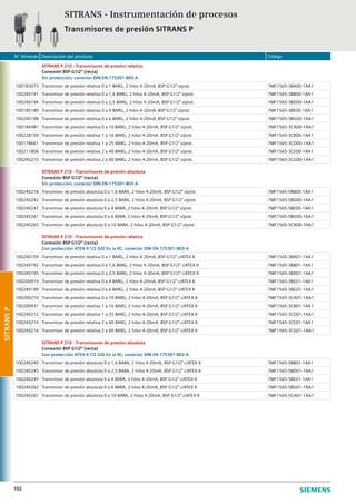 N° Almacén Descripción del producto Código
102
SITRANS - Instrumentación de procesos
Transmisores de presión SITRANS P
SITRANSP
SITRANS P 210 - Transmisores de presión relativa
Conexión BSP G1/2” (recta)
Sin protección; conector DIN EN 175301-803-A
100183073 Transmisor de presión relativa 0 a 1 BARG, 2 hilos 4-20mA, BSP G1/2” s/prot. 7MF1565-3BA00-1AA1
100240191 Transmisor de presión relativa 0 a 1,6 BARG, 2 hilos 4-20mA, BSP G1/2” s/prot. 7MF1565-3BB00-1AA1
100240194 Transmisor de presión relativa 0 a 2,5 BARG, 2 hilos 4-20mA, BSP G1/2” s/prot. 7MF1565-3BD00-1AA1
100185189 Transmisor de presión relativa 0 a 4 BARG, 2 hilos 4-20mA, BSP G1/2” s/prot. 7MF1565-3BE00-1AA1
100240198 Transmisor de presión relativa 0 a 6 BARG, 2 hilos 4-20mA, BSP G1/2” s/prot. 7MF1565-3BG00-1AA1
100184481 Transmisor de presión relativa 0 a 10 BARG, 2 hilos 4-20mA, BSP G1/2” s/prot. 7MF1565-3CA00-1AA1
100228159 Transmisor de presión relativa 1 a 16 BARG, 2 hilos 4-20mA, BSP G1/2” s/prot. 7MF1565-3CB00-1AA1
100178661 Transmisor de presión relativa 1 a 25 BARG, 2 hilos 4-20mA, BSP G1/2” s/prot. 7MF1565-3CD00-1AA1
100211806 Transmisor de presión relativa 2 a 40 BARG, 2 hilos 4-20mA, BSP G1/2” s/prot. 7MF1565-3CE00-1AA1
100240215 Transmisor de presión relativa 2 a 60 BARG, 2 hilos 4-20mA, BSP G1/2” s/prot. 7MF1565-3CG00-1AA1
SITRANS P 210 - Transmisores de presión absoluta
Conexión BSP G1/2” (recta)
Sin protección; conector DIN EN 175301-803-A
100240218 Transmisor de presión absoluta 0 a 1,6 BARA, 2 hilos 4-20mA, BSP G1/2” s/prot. 7MF1565-5BB00-1AA1
100240242 Transmisor de presión absoluta 0 a 2,5 BARA, 2 hilos 4-20mA, BSP G1/2” s/prot. 7MF1565-5BD00-1AA1
100240247 Transmisor de presión absoluta 0 a 4 BARA, 2 hilos 4-20mA, BSP G1/2” s/prot. 7MF1565-5BE00-1AA1
100240261 Transmisor de presión absoluta 0 a 6 BARA, 2 hilos 4-20mA, BSP G1/2” s/prot. 7MF1565-5BG00-1AA1
100240265 Transmisor de presión absoluta 0 a 10 BARA, 2 hilos 4-20mA, BSP G1/2” s/prot. 7MF1565-5CA00-1AA1
SITRANS P 210 - Transmisores de presión relativa
Conexión BSP G1/2” (recta)
Con protección ATEX II 1/2 G/D Ex ia IIC; conector DIN EN 175301-803-A
100240159 Transmisor de presión relativa 0 a 1 BARG, 2 hilos 4-20mA, BSP G1/2” c/ATEX II 7MF1565-3BA01-1AA1
100240192 Transmisor de presión relativa 0 a 1,6 BARG, 2 hilos 4-20mA, BSP G1/2” c/ATEX II 7MF1565-3BB01-1AA1
100240195 Transmisor de presión relativa 0 a 2,5 BARG, 2 hilos 4-20mA, BSP G1/2” c/ATEX II 7MF1565-3BD01-1AA1
100200919 Transmisor de presión relativa 0 a 4 BARG, 2 hilos 4-20mA, BSP G1/2” c/ATEX II 7MF1565-3BE01-1AA1
100240199 Transmisor de presión relativa 0 a 6 BARG, 2 hilos 4-20mA, BSP G1/2” c/ATEX II 7MF1565-3BG01-1AA1
100240210 Transmisor de presión relativa 0 a 10 BARG, 2 hilos 4-20mA, BSP G1/2” c/ATEX II 7MF1565-3CA01-1AA1
100200931 Transmisor de presión relativa 1 a 16 BARG, 2 hilos 4-20mA, BSP G1/2” c/ATEX II 7MF1565-3CB01-1AA1
100240212 Transmisor de presión relativa 1 a 25 BARG, 2 hilos 4-20mA, BSP G1/2” c/ATEX II 7MF1565-3CD01-1AA1
100240214 Transmisor de presión relativa 2 a 40 BARG, 2 hilos 4-20mA, BSP G1/2” c/ATEX II 7MF1565-3CE01-1AA1
100240216 Transmisor de presión relativa 2 a 60 BARG, 2 hilos 4-20mA, BSP G1/2” c/ATEX II 7MF1565-3CG01-1AA1
SITRANS P 210 - Transmisores de presión absoluta
Conexión BSP G1/2” (recta)
Con protección ATEX II 1/2 G/D Ex ia IIC; conector DIN EN 175301-803-A
100240240 Transmisor de presión absoluta 0 a 1,6 BARA, 2 hilos 4-20mA, BSP G1/2” c/ATEX II 7MF1565-5BB01-1AA1
100240245 Transmisor de presión absoluta 0 a 2,5 BARA, 2 hilos 4-20mA, BSP G1/2” c/ATEX II 7MF1565-5BD01-1AA1
100240249 Transmisor de presión absoluta 0 a 4 BARA, 2 hilos 4-20mA, BSP G1/2” c/ATEX II 7MF1565-5BE01-1AA1
100240262 Transmisor de presión absoluta 0 a 6 BARA, 2 hilos 4-20mA, BSP G1/2” c/ATEX II 7MF1565-5BG01-1AA1
100240267 Transmisor de presión absoluta 0 a 10 BARA, 2 hilos 4-20mA, BSP G1/2” c/ATEX II 7MF1565-5CA01-1AA1
 