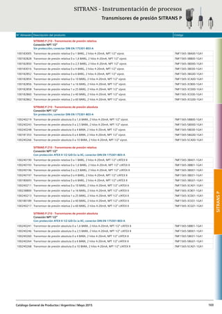 N° Almacén Descripción del producto Código
Catálogo General de Productos / Argentina / Mayo 2015 103
SITRANS P 210 - Transmisores de presión relativa
Conexión NPT 1/2”
Sin protección; conector DIN EN 175301-803-A
100183005 Transmisor de presión relativa 0 a 1 BARG, 2 hilos 4-20mA, NPT 1/2” s/prot. 7MF1565-3BA00-1GA1
100182828 Transmisor de presión relativa 0 a 1,6 BARG, 2 hilos 4-20mA, NPT 1/2” s/prot. 7MF1565-3BB00-1GA1
100182850 Transmisor de presión relativa 0 a 2,5 BARG, 2 hilos 4-20mA, NPT 1/2” s/prot. 7MF1565-3BD00-1GA1
100183016 Transmisor de presión relativa 0 a 4 BARG, 2 hilos 4-20mA, NPT 1/2” s/prot. 7MF1565-3BE00-1GA1
100182852 Transmisor de presión relativa 0 a 6 BARG, 2 hilos 4-20mA, NPT 1/2” s/prot. 7MF1565-3BG00-1GA1
100182854 Transmisor de presión relativa 0 a 10 BARG, 2 hilos 4-20mA, NPT 1/2” s/prot. 7MF1565-3CA00-1GA1
100182856 Transmisor de presión relativa 1 a 16 BARG, 2 hilos 4-20mA, NPT 1/2” s/prot. 7MF1565-3CB00-1GA1
100182858 Transmisor de presión relativa 1 a 25 BARG, 2 hilos 4-20mA, NPT 1/2” s/prot. 7MF1565-3CD00-1GA1
100182860 Transmisor de presión relativa 2 a 40 BARG, 2 hilos 4-20mA, NPT 1/2” s/prot. 7MF1565-3CE00-1GA1
100182862 Transmisor de presión relativa 2 a 60 BARG, 2 hilos 4-20mA, NPT 1/2” s/prot. 7MF1565-3CG00-1GA1
SITRANS P 210 - Transmisores de presión absoluta
Conexión NPT 1/2”
Sin protección; conector DIN EN 175301-803-A
100240219 Transmisor de presión absoluta 0 a 1,6 BARA, 2 hilos 4-20mA, NPT 1/2” s/prot. 7MF1565-5BB00-1GA1
100240243 Transmisor de presión absoluta 0 a 2,5 BARA, 2 hilos 4-20mA, NPT 1/2” s/prot. 7MF1565-5BD00-1GA1
100240248 Transmisor de presión absoluta 0 a 4 BARA, 2 hilos 4-20mA, NPT 1/2” s/prot. 7MF1565-5BE00-1GA1
100181353 Transmisor de presión absoluta 0 a 6 BARA, 2 hilos 4-20mA, NPT 1/2” s/prot. 7MF1565-5BG00-1GA1
100240266 Transmisor de presión absoluta 0 a 10 BARA, 2 hilos 4-20mA, NPT 1/2” s/prot. 7MF1565-5CA00-1GA1
SITRANS P 210 - Transmisores de presión relativa
Conexión NPT 1/2”
Con protección ATEX II 1/2 G/D Ex ia IIC; conector DIN EN 175301-803-A
100240190 Transmisor de presión relativa 0 a 1 BARG, 2 hilos 4-20mA, NPT 1/2” c/ATEX II 7MF1565-3BA01-1GA1
100240193 Transmisor de presión relativa 0 a 1,6 BARG, 2 hilos 4-20mA, NPT 1/2” c/ATEX II 7MF1565-3BB01-1GA1
100240196 Transmisor de presión relativa 0 a 2,5 BARG, 2 hilos 4-20mA, NPT 1/2” c/ATEX II 7MF1565-3BD01-1GA1
100240197 Transmisor de presión relativa 0 a 4 BARG, 2 hilos 4-20mA, NPT 1/2” c/ATEX II 7MF1565-3BE01-1GA1
100180693 Transmisor de presión relativa 0 a 6 BARG, 2 hilos 4-20mA, NPT 1/2” c/ATEX II 7MF1565-3BG01-1GA1
100240211 Transmisor de presión relativa 0 a 10 BARG, 2 hilos 4-20mA, NPT 1/2” c/ATEX II 7MF1565-3CA01-1GA1
100238800 Transmisor de presión relativa 1 a 16 BARG, 2 hilos 4-20mA, NPT 1/2” c/ATEX II 7MF1565-3CB01-1GA1
100240213 Transmisor de presión relativa 1 a 25 BARG, 2 hilos 4-20mA, NPT 1/2” c/ATEX II 7MF1565-3CD01-1GA1
100180189 Transmisor de presión relativa 2 a 40 BARG, 2 hilos 4-20mA, NPT 1/2” c/ATEX II 7MF1565-3CE01-1GA1
100240217 Transmisor de presión relativa 2 a 60 BARG, 2 hilos 4-20mA, NPT 1/2” c/ATEX II 7MF1565-3CG01-1GA1
SITRANS P 210 - Transmisores de presión absoluta
Conexión NPT 1/2”
Con protección ATEX II 1/2 G/D Ex ia IIC; conector DIN EN 175301-803-A
100240241 Transmisor de presión absoluta 0 a 1,6 BARA, 2 hilos 4-20mA, NPT 1/2” c/ATEX II 7MF1565-5BB01-1GA1
100240246 Transmisor de presión absoluta 0 a 2,5 BARA, 2 hilos 4-20mA, NPT 1/2” c/ATEX II 7MF1565-5BD01-1GA1
100240260 Transmisor de presión absoluta 0 a 4 BARA, 2 hilos 4-20mA, NPT 1/2” c/ATEX II 7MF1565-5BE01-1GA1
100240264 Transmisor de presión absoluta 0 a 6 BARA, 2 hilos 4-20mA, NPT 1/2” c/ATEX II 7MF1565-5BG01-1GA1
100240268 Transmisor de presión absoluta 0 a 10 BARA, 2 hilos 4-20mA, NPT 1/2” c/ATEX II 7MF1565-5CA01-1GA1
SITRANS - Instrumentación de procesos
Transmisores de presión SITRANS P
SITRANSP
 