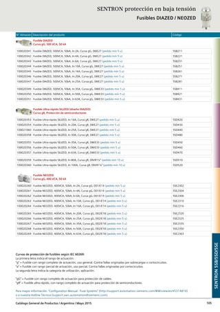 N° Almacén Descripción del producto Código
Catálogo General de Productos / Argentina / Mayo 2015 105
SENTRON protección en baja tensión
Fusibles DIAZED / NEOZED
Fusible DIAZED
Curva gG, 500 VCA, 50 kA
100020341 Fusible DIAZED, 500VCA, 50kA, In:2A, Curva gG, DII/E27 (pedido mín 5 u) 5SB211
100020342 Fusible DIAZED, 500VCA, 50kA, In:4A, Curva gG, DII/E27 (pedido mín 5 u) 5SB221
100020343 Fusible DIAZED, 500VCA, 50kA, In:6A, Curva gG, DII/E27 (pedido mín 5 u) 5SB231
100020344 Fusible DIAZED, 500VCA, 50kA, In:10A, Curva gG, DII/E27 (pedido mín 5 u) 5SB251
100020345 Fusible DIAZED, 500VCA, 50kA, In:16A, Curva gG, DII/E27 (pedido mín 5 u) 5SB261
100020346 Fusible DIAZED, 500VCA, 50kA, In:20A, Curva gG, DII/E27 (pedido mín 5 u) 5SB271
100020347 Fusible DIAZED, 500VCA, 50kA, In:25A, Curva gG, DII/E27 (pedido mín 5 u) 5SB281
100020349 Fusible DIAZED, 500VCA, 50kA, In:35A, Curva gG, DIII/E33 (pedido mín 5 u) 5SB411
100020350 Fusible DIAZED, 500VCA, 50kA, In:50A, Curva gG, DIII/E33 (pedido mín 5 u) 5SB421
100020351 Fusible DIAZED, 500VCA, 50kA, In:63A, Curva gG, DIII/E33 (pedido mín 5 u) 5SB431
Fusible Ultra-rápido SILIZED (diseño DIAZED)
Curva gR, Protección de semiconductores
100020353 Fusible Ultra-rápido SILIZED, In:16A, Curva gR, DII/E27 (pedido mín 5 u) 5SD420
100020354 Fusible Ultra-rápido SILIZED, In:20A, Curva gR, DII/E27 (pedido mín 5 u) 5SD430
100021060 Fusible Ultra-rápido SILIZED, In:25A, Curva gR, DII/E27 (pedido mín 5 u) 5SD440
100020358 Fusible Ultra-rápido SILIZED, In:30A, Curva gR, DII/E27 (pedido mín 5 u) 5SD480
100020355 Fusible Ultra-rápido SILIZED, In:35A, Curva gR, DIII/E33 (pedido mín 5 u) 5SD450
100020356 Fusible Ultra-rápido SILIZED, In:50A, Curva gR, DIII/E33 (pedido mín 5 u) 5SD460
100020357 Fusible Ultra-rápido SILIZED, In:63A, Curva gR, DIII/E33 (pedido mín 5 u) 5SD470
100020359 Fusible Ultra-rápido SILIZED, In:80A, Curva gR, DIV/R1¼” (pedido mín 10 u) 5SD510
100020360 Fusible Ultra-rápido SILIZED, In:100A, Curva gR, DIV/R1¼” (pedido mín 10 u) 5SD520
Fusible NEOZED
Curva gG, 400 VCA, 50 kA
100020260 Fusible NEOZED, 400VCA, 50kA, In:2A, Curva gG, D01/E14 (pedido mín 5 u) 5SE2302
100020261 Fusible NEOZED, 400VCA, 50kA, In:4A, Curva gG, D01/E14 (pedido mín 5 u) 5SE2304
100020262 Fusible NEOZED, 400VCA, 50kA, In:6A, Curva gG, D01/E14 (pedido mín 5 u) 5SE2306
100020263 Fusible NEOZED, 400VCA, 50kA, In:10A, Curva gG, D01/E14 (pedido mín 5 u) 5SE2310
100020264 Fusible NEOZED, 400VCA, 50kA, In:16A, Curva gG, D01/E14 (pedido mín 5 u) 5SE2316
100020265 Fusible NEOZED, 400VCA, 50kA, In:20A, Curva gG, D02/E18 (pedido mín 5 u) 5SE2320
100020266 Fusible NEOZED, 400VCA, 50kA, In:25A, Curva gG, D02/E18 (pedido mín 5 u) 5SE2325
100020267 Fusible NEOZED, 400VCA, 50kA, In:35A, Curva gG, D02/E18 (pedido mín 5 u) 5SE2335
100020268 Fusible NEOZED, 400VCA, 50kA, In:50A, Curva gG, D02/E18 (pedido mín 5 u) 5SE2350
100020269 Fusible NEOZED, 400VCA, 50kA, In:63A, Curva gG, D02/E18 (pedido mín 5 u) 5SE2363
SENTRON5SB/5SD/5SE
Curvas de protección de fusibles según IEC 60269:
La primera letra indica el rango de actuación:
“g” = Fusible con rango completo de actuación, uso general. Contra fallas originadas por sobrecargas o cortocircuitos.
“a” = Fusible con rango parcial de actuación, uso parcial. Contra fallas originadas por cortocircuitos.
La segunda letra indica la categoría de utilización, aplicación.
“gG” = Fusible con rango completo de actuación para protección de cables.
“gR” = Fusible ultra-rápido, con rango completo de actuación para protección de semiconductores.
Para mayor información: “Configuration Manual - Fuse Systems” (http://support.automation.siemens.com/WW/view/es/45314810)
o a nuestra Hotline Técnica (support.aan.automation@siemens.com).
 