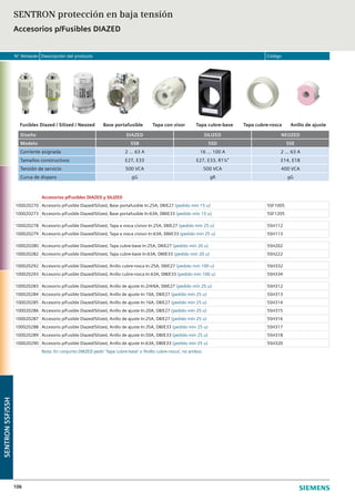 N° Almacén Descripción del producto Código
106
SENTRON protección en baja tensión
Accesorios p/Fusibles DIAZED
Accesorios p/Fusibles DIAZED y SILIZED
100020270 Accesorio p/Fusible Diazed/Silized, Base portafusible In:25A, DII/E27 (pedido mín 15 u) 5SF1005
100020273 Accesorio p/Fusible Diazed/Silized, Base portafusible In:63A, DIII/E33 (pedido mín 15 u) 5SF1205
100020278 Accesorio p/Fusible Diazed/Silized, Tapa a rosca c/visor In:25A, DII/E27 (pedido mín 25 u) 5SH112
100020279 Accesorio p/Fusible Diazed/Silized, Tapa a rosca c/visor In:63A, DIII/E33 (pedido mín 25 u) 5SH113
100020280 Accesorio p/Fusible Diazed/Silized, Tapa cubre-base In:25A, DII/E27 (pedido mín 20 u) 5SH202
100020282 Accesorio p/Fusible Diazed/Silized, Tapa cubre-base In:63A, DIII/E33 (pedido mín 20 u) 5SH222
100020292 Accesorio p/Fusible Diazed/Silized, Anillo cubre-rosca In:25A, DII/E27 (pedido mín 100 u) 5SH332
100020293 Accesorio p/Fusible Diazed/Silized, Anillo cubre-rosca In:63A, DIII/E33 (pedido mín 100 u) 5SH334
100020283 Accesorio p/Fusible Diazed/Silized, Anillo de ajuste In:2/4/6A, DII/E27 (pedido mín 25 u) 5SH312
100020284 Accesorio p/Fusible Diazed/Silized, Anillo de ajuste In:10A, DII/E27 (pedido mín 25 u) 5SH313
100020285 Accesorio p/Fusible Diazed/Silized, Anillo de ajuste In:16A, DII/E27 (pedido mín 25 u) 5SH314
100020286 Accesorio p/Fusible Diazed/Silized, Anillo de ajuste In:20A, DII/E27 (pedido mín 25 u) 5SH315
100020287 Accesorio p/Fusible Diazed/Silized, Anillo de ajuste In:25A, DII/E27 (pedido mín 25 u) 5SH316
100020288 Accesorio p/Fusible Diazed/Silized, Anillo de ajuste In:35A, DIII/E33 (pedido mín 25 u) 5SH317
100020289 Accesorio p/Fusible Diazed/Silized, Anillo de ajuste In:50A, DIII/E33 (pedido mín 25 u) 5SH318
100020290 Accesorio p/Fusible Diazed/Silized, Anillo de ajuste In:63A, DIII/E33 (pedido mín 25 u) 5SH320
Nota: En conjunto DIAZED pedir ‘Tapa cubre-base’ o ‘Anillo cubre-rosca’, no ambos.
SENTRON5SF/5SH
Diseño DIAZED SILIZED NEOZED
Modelo 5SB 5SD 5SE
Corriente asignada 2 … 63 A 16 … 100 A 2 … 63 A
Tamaños constructivos E27, E33 E27, E33, R1¼” E14, E18
Tensión de servicio 500 VCA 500 VCA 400 VCA
Curva de disparo gG gR gG
Tapa con visor Anillo de ajusteBase portafusibleFusibles Diazed / Silized / Neozed Tapa cubre-base Tapa cubre-rosca
 