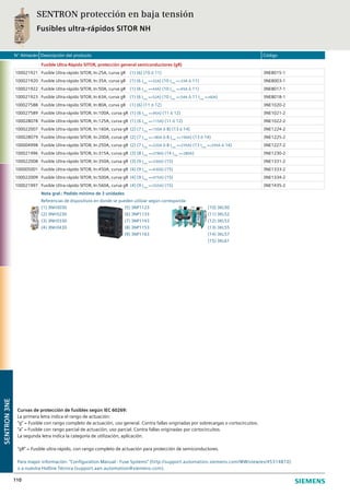 N° Almacén Descripción del producto Código
110
Fusible Ultra-Rápido SITOR, protección general semiconductores (gR)
100021921 Fusible Ultra-rápido SITOR, In:25A, curva gR (1) (6) (10 ó 11) 3NE8015-1
100021920 Fusible Ultra-rápido SITOR, In:35A, curva gR (1) (6 Imax
=<32A) (10 Imax
=<33A ó 11) 3NE8003-1
100021922 Fusible Ultra-rápido SITOR, In:50A, curva gR (1) (6 Imax
=<43A) (10 Imax
=<45A ó 11) 3NE8017-1
100021923 Fusible Ultra-rápido SITOR, In:63A, curva gR (1) (6 Imax
=<52A) (10 Imax
=<54A ó 11 Imax
=<60A) 3NE8018-1
100027588 Fusible Ultra-rápido SITOR, In:80A, curva gR (1) (6) (11 ó 12) 3NE1020-2
100027589 Fusible Ultra-rápido SITOR, In:100A, curva gR (1) (6 Imax
=<95A) (11 ó 12) 3NE1021-2
100028078 Fusible Ultra-rápido SITOR, In:125A, curva gR (1) (6 Imax
=<115A) (11 ó 12) 3NE1022-2
100022007 Fusible Ultra-rápido SITOR, In:160A, curva gR (2) (7 Imax
=<150A ó 8) (13 ó 14) 3NE1224-2
100028079 Fusible Ultra-rápido SITOR, In:200A, curva gR (2) (7 Imax
=<180A ó 8 Imax
=<190A) (13 ó 14) 3NE1225-2
100004998 Fusible Ultra-rápido SITOR, In:250A, curva gR (2) (7 Imax
=<220A ó 8 Imax
=<235A) (13 Imax
=<245A ó 14) 3NE1227-2
100021996 Fusible Ultra-rápido SITOR, In:315A, curva gR (3) (8 Imax
=<278A) (14 Imax
=<280A) 3NE1230-2
100022008 Fusible Ultra-rápido SITOR, In:350A, curva gR (3) (9 Imax
=<330A) (15) 3NE1331-2
100005001 Fusible Ultra-rápido SITOR, In:450A, curva gR (4) (9 Imax
=<430A) (15) 3NE1333-2
100022009 Fusible Ultra-rápido SITOR, In:500A, curva gR (4) (9 Imax
=<475A) (15) 3NE1334-2
100021997 Fusible Ultra-rápido SITOR, In:560A, curva gR (4) (9 Imax
=<555A) (15) 3NE1435-2
Nota gral.: Pedido mínimo de 3 unidades
Referencias de dispositivos en donde se pueden utilizar según corresponda:
(1) 3NH3030	 (5) 3NP1123	 (10) 3KL50
(2) 3NH3230	 (6) 3NP1133	 (11) 3KL52
(3) 3NH3330	 (7) 3NP1143	 (12) 3KL53
(4) 3NH3430	 (8) 3NP1153	 (13) 3KL55
	 (9) 3NP1163	 (14) 3KL57
		(15) 3KL61
SENTRON3NE
Curvas de protección de fusibles según IEC 60269:
La primera letra indica el rango de actuación:
“g” = Fusible con rango completo de actuación, uso general. Contra fallas originadas por sobrecargas o cortocircuitos.
“a” = Fusible con rango parcial de actuación, uso parcial. Contra fallas originadas por cortocircuitos.
La segunda letra indica la categoría de utilización, aplicación.
“gR” = Fusible ultra-rápido, con rango completo de actuación para protección de semiconductores.
Para mayor información: “Configuration Manual - Fuse Systems” (http://support.automation.siemens.com/WW/view/es/45314810)
o a nuestra Hotline Técnica (support.aan.automation@siemens.com).
SENTRON protección en baja tensión
Fusibles ultra-rápidos SITOR NH
 