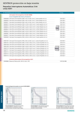 N° Almacén Descripción del producto Código
120
Interruptores Termomagnéticos 3 kA (IEC 60898)
Curva C (magnético fijo entre 5 y 10 veces In)
100060000 Interruptor Termomagnético (PIA), In:2A, Icn:3kA, Curva C, 3-polos (pedido mín 4 u) 5SX1302-7
100060032 Interruptor Termomagnético (PIA), In:4A, Icn:3kA, Curva C, 3-polos (pedido mín 4 u) 5SX1304-7
100060011 Interruptor Termomagnético (PIA), In:6A, Icn:3kA, Curva C, 3-polos (pedido mín 4 u) 5SX1306-7
100060012 Interruptor Termomagnético (PIA), In:10A, Icn:3kA, Curva C, 3-polos (pedido mín 4 u) 5SX1310-7
100060013 Interruptor Termomagnético (PIA), In:16A, Icn:3kA, Curva C, 3-polos (pedido mín 4 u) 5SX1316-7
100060014 Interruptor Termomagnético (PIA), In:20A, Icn:3kA, Curva C, 3-polos (pedido mín 4 u) 5SX1320-7
100060015 Interruptor Termomagnético (PIA), In:25A, Icn:3kA, Curva C, 3-polos (pedido mín 4 u) 5SX1325-7
100060016 Interruptor Termomagnético (PIA), In:32A, Icn:3kA, Curva C, 3-polos (pedido mín 4 u) 5SX1332-7
100060001 Interruptor Termomagnético (PIA), In:40A, Icn:3kA, Curva C, 3-polos (pedido mín 4 u) 5SX1340-7
100060017 Interruptor Termomagnético (PIA), In:50A, Icn:3kA, Curva C, 3-polos (pedido mín 4 u) 5SX1350-7
100060002 Interruptor Termomagnético (PIA), In:63A, Icn:3kA, Curva C, 3-polos (pedido mín 4 u) 5SX1363-7
100047507 Interruptor Termomagnético (PIA), In:6A, Icn:3kA, Curva C, 3-polos+N (pedido mín 3 u) 5SX1606-7
100047337 Interruptor Termomagnético (PIA), In:10A, Icn:3kA, Curva C, 3-polos+N (pedido mín 3 u) 5SX1610-7
100047508 Interruptor Termomagnético (PIA), In:16A, Icn:3kA, Curva C, 3-polos+N (pedido mín 3 u) 5SX1616-7
100047509 Interruptor Termomagnético (PIA), In:20A, Icn:3kA, Curva C, 3-polos+N (pedido mín 3 u) 5SX1620-7
100047510 Interruptor Termomagnético (PIA), In:25A, Icn:3kA, Curva C, 3-polos+N (pedido mín 3 u) 5SX1625-7
100047511 Interruptor Termomagnético (PIA), In:32A, Icn:3kA, Curva C, 3-polos+N (pedido mín 3 u) 5SX1632-7
100047512 Interruptor Termomagnético (PIA), In:40A, Icn:3kA, Curva C, 3-polos+N (pedido mín 3 u) 5SX1640-7
100047513 Interruptor Termomagnético (PIA), In:50A, Icn:3kA, Curva C, 3-polos+N (pedido mín 3 u) 5SX1650-7
100047514 Interruptor Termomagnético (PIA), In:63A, Icn:3kA, Curva C, 3-polos+N (pedido mín 3 u) 5SX1663-7
Accesorios p/Interruptores Termomagnéticos 5SX1
100008886 Bloqueo de Palanca p/Int. 5SX1/2 ó Secc. 5TE7 5ST0169-0MB
SENTRON protección en baja tensión
Pequeños Interruptores Automáticos 3 kA
Línea 5SX1
Curvas de disparo de acuerdo a la norma IEC/EN 60898-1
Curva de disparo B: Para protección de circuitos
con baja inserción de corrientes y/o circuitos
de tomacorrientes e iluminación de gran longitud.
30201510865432
1
2
4
10
20
40
2
1
4
10
20
40
6
60
120
1
6
Veces la corriente asignada
Tiempodedisparo
MinutosSegundos
1.5
1.451.13
0.01
0.02
0.04
0.1
0.2
0.4
0.06
0.6
Curva de disparo C: Para protección de circuitos
de tomacorrientes e iluminación con posibles
corrientes de inserción elevada.
30201510865432
1
2
4
10
20
40
2
1
4
10
20
40
6
60
120
1
6
Veces la corriente asignada
Tiempodedisparo
MinutosSegundos
1.5
1.451.13
0.01
0.02
0.04
0.1
0.2
0.4
0.06
0.6
Curva de disparo D: Para protección de circuitos
con fuertes pulsos de corriente, tales como trans-
formadores, válvulas solenoidales y capacitores.
30201510865432
1
2
4
10
20
40
2
1
4
10
20
40
6
60
120
1
6
Veces la corriente asignada
Tiempodedisparo
MinutosSegundos
1.5
1.451.13
0.01
0.02
0.04
0.1
0.2
0.4
0.06
0.6
SENTRON5SX1
 