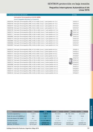 N° Almacén Descripción del producto Código
Catálogo General de Productos / Argentina / Mayo 2015 121
Interruptores Termomagnéticos 6 kA (IEC 60898)
Curva C (magnético fijo entre 5 y 10 veces In)
100020104 Interruptor Termomagnético (PIA), In:1A, Icn:6kA, Curva C, 1-polo (pedido mín 12 u) 5SY6101-7
100020106 Interruptor Termomagnético (PIA), In:2A, Icn:6kA, Curva C, 1-polo (pedido mín 12 u) 5SY6102-7
100020107 Interruptor Termomagnético (PIA), In:4A, Icn:6kA, Curva C, 1-polo (pedido mín 12 u) 5SY6104-7
100020108 Interruptor Termomagnético (PIA), In:6A, Icn:6kA, Curva C, 1-polo (pedido mín 12 u) 5SY6106-7
100020109 Interruptor Termomagnético (PIA), In:10A, Icn:6kA, Curva C, 1-polo (pedido mín 12 u) 5SY6110-7
100020110 Interruptor Termomagnético (PIA), In:16A, Icn:6kA, Curva C, 1-polo (pedido mín 12 u) 5SY6116-7
100020111 Interruptor Termomagnético (PIA), In:20A, Icn:6kA, Curva C, 1-polo (pedido mín 12 u) 5SY6120-7
100040983 Interruptor Termomagnético (PIA), In:25A, Icn:6kA, Curva C, 1-polo (pedido mín 12 u) 5SY6125-7
100020119 Interruptor Termomagnético (PIA), In:32A, Icn:6kA, Curva C, 1-polo (pedido mín 12 u) 5SY6132-7
100040985 Interruptor Termomagnético (PIA), In:40A, Icn:6kA, Curva C, 1-polo (pedido mín 12 u) 5SY6140-7
100040986 Interruptor Termomagnético (PIA), In:50A, Icn:6kA, Curva C, 1-polo (pedido mín 12 u) 5SY6150-7
100040987 Interruptor Termomagnético (PIA), In:63A, Icn:6kA, Curva C, 1-polo (pedido mín 12 u) 5SY6163-7
100028107 Interruptor Termomagnético (PIA), In:1A, Icn:6kA, Curva C, 2-polos (pedido mín 6 u) 5SY6201-7
100020120 Interruptor Termomagnético (PIA), In:2A, Icn:6kA, Curva C, 2-polos (pedido mín 6 u) 5SY6202-7
100020121 Interruptor Termomagnético (PIA), In:4A, Icn:6kA, Curva C, 2-polos (pedido mín 6 u) 5SY6204-7
100020122 Interruptor Termomagnético (PIA), In:6A, Icn:6kA, Curva C, 2-polos (pedido mín 6 u) 5SY6206-7
100020131 Interruptor Termomagnético (PIA), In:10A, Icn:6kA, Curva C, 2-polos (pedido mín 6 u) 5SY6210-7
100020132 Interruptor Termomagnético (PIA), In:16A, Icn:6kA, Curva C, 2-polos (pedido mín 6 u) 5SY6216-7
100020133 Interruptor Termomagnético (PIA), In:20A, Icn:6kA, Curva C, 2-polos (pedido mín 6 u) 5SY6220-7
100040989 Interruptor Termomagnético (PIA), In:25A, Icn:6kA, Curva C, 2-polos (pedido mín 6 u) 5SY6225-7
100020134 Interruptor Termomagnético (PIA), In:32A, Icn:6kA, Curva C, 2-polos (pedido mín 6 u) 5SY6232-7
100028112 Interruptor Termomagnético (PIA), In:40A, Icn:6kA, Curva C, 2-polos (pedido mín 6 u) 5SY6240-7
100020135 Interruptor Termomagnético (PIA), In:50A, Icn:6kA, Curva C, 2-polos (pedido mín 6 u) 5SY6250-7
100028126 Interruptor Termomagnético (PIA), In:63A, Icn:6kA, Curva C, 2-polos (pedido mín 6 u) 5SY6263-7
SENTRON protección en baja tensión
Pequeños Interruptores Automáticos 6 kA
Línea 5SY6
SENTRON5SY6
Modelos 5SX1 5SY6 5SY4 5SP4 5SY5
Corriente asignada (In) 1 a 63 A 1 a 63 A 10 a 63 A 80, 100, 125 A 0.5 a 63 A
Poder de corte, IEC 60898 (Icn) 3 kA 6 kA 10 kA 10 kA 10 kA
Curva de disparo, IEC 60898 B, C C C, D C, D C
Cantidad de polos 1, 2, 3, 3+N 1, 2, 3, 3+N, 4 1, 2, 3, 4 1, 2, 3, 4 1, 2
Tensión asignada
(Mínima: 24 VCA/CC)
230/400 VCA
60 VCC/polo
230/400 VCA
60 VCC/polo
230/400 VCA
60 VCC/polo
230/400 VCA
60 VCC/polo
230/400 VCA
220 VCC/polo
 