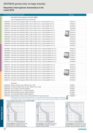 N° Almacén Descripción del producto Código
122
Interruptores Termomagnéticos 6 kA (IEC 60898)
Curva C (magnético fijo entre 5 y 10 veces In)
100040991 Interruptor Termomagnético (PIA), In:1A, Icn:6kA, Curva C, 3-polos (pedido mín 4 u) 5SY6301-7
100040992 Interruptor Termomagnético (PIA), In:2A, Icn:6kA, Curva C, 3-polos (pedido mín 4 u) 5SY6302-7
100040993 Interruptor Termomagnético (PIA), In:4A, Icn:6kA, Curva C, 3-polos (pedido mín 4 u) 5SY6304-7
100028127 Interruptor Termomagnético (PIA), In:6A, Icn:6kA, Curva C, 3-polos (pedido mín 4 u) 5SY6306-7
100028128 Interruptor Termomagnético (PIA), In:10A, Icn:6kA, Curva C, 3-polos (pedido mín 4 u) 5SY6310-7
100040994 Interruptor Termomagnético (PIA), In:16A, Icn:6kA, Curva C, 3-polos (pedido mín 4 u) 5SY6316-7
100028130 Interruptor Termomagnético (PIA), In:20A, Icn:6kA, Curva C, 3-polos (pedido mín 4 u) 5SY6320-7
100040996 Interruptor Termomagnético (PIA), In:25A, Icn:6kA, Curva C, 3-polos (pedido mín 4 u) 5SY6325-7
100040997 Interruptor Termomagnético (PIA), In:32A, Icn:6kA, Curva C, 3-polos (pedido mín 4 u) 5SY6332-7
100040998 Interruptor Termomagnético (PIA), In:40A, Icn:6kA, Curva C, 3-polos (pedido mín 4 u) 5SY6340-7
100040999 Interruptor Termomagnético (PIA), In:50A, Icn:6kA, Curva C, 3-polos (pedido mín 4 u) 5SY6350-7
100025739 Interruptor Termomagnético (PIA), In:63A, Icn:6kA, Curva C, 3-polos (pedido mín 4 u) 5SY6363-7
100040981 Interruptor Termomagnético (PIA), In:10A, Icn:6kA, Curva C, 3-polos+N (pedido mín 3 u) 5SY6610-7
100028089 Interruptor Termomagnético (PIA), In:16A, Icn:6kA, Curva C, 3-polos+N (pedido mín 3 u) 5SY6616-7
100028090 Interruptor Termomagnético (PIA), In:20A, Icn:6kA, Curva C, 3-polos+N (pedido mín 3 u) 5SY6620-7
100028097 Interruptor Termomagnético (PIA), In:25A, Icn:6kA, Curva C, 3-polos+N (pedido mín 3 u) 5SY6625-7
100028099 Interruptor Termomagnético (PIA), In:32A, Icn:6kA, Curva C, 3-polos+N (pedido mín 3 u) 5SY6632-7
100028101 Interruptor Termomagnético (PIA), In:40A, Icn:6kA, Curva C, 3-polos+N (pedido mín 3 u) 5SY6640-7
100028103 Interruptor Termomagnético (PIA), In:50A, Icn:6kA, Curva C, 3-polos+N (pedido mín 3 u) 5SY6650-7
100041001 Interruptor Termomagnético (PIA), In:10A, Icn:6kA, Curva C, 4-polos (pedido mín 3 u) 5SY6410-7
100028136 Interruptor Termomagnético (PIA), In:16A, Icn:6kA, Curva C, 4-polos (pedido mín 3 u) 5SY6416-7
100028138 Interruptor Termomagnético (PIA), In:20A, Icn:6kA, Curva C, 4-polos (pedido mín 3 u) 5SY6420-7
100028140 Interruptor Termomagnético (PIA), In:25A, Icn:6kA, Curva C, 4-polos (pedido mín 3 u) 5SY6425-7
100041002 Interruptor Termomagnético (PIA), In:32A, Icn:6kA, Curva C, 4-polos (pedido mín 3 u) 5SY6432-7
100041004 Interruptor Termomagnético (PIA), In:40A, Icn:6kA, Curva C, 4-polos (pedido mín 3 u) 5SY6440-7
100041005 Interruptor Termomagnético (PIA), In:50A, Icn:6kA, Curva C, 4-polos (pedido mín 3 u) 5SY6450-7
100028118 Interruptor Termomagnético (PIA), In:63A, Icn:6kA, Curva C, 4-polos (pedido mín 3 u) 5SY6463-7
Accesorios
100020252 Bloqueo de Palanca p/Int. 5SP/5SY ó Secc. 5TE8 5ST3801
100020249 Contactos Auxiliares 1NA+1NC p/Int. 5SP/5SY ó Secc. 5TE8 5ST3010
100020250 Cont. de Alarma 1NA+1NC p/5SP/5SY 5ST3020
100027366 Bobina de Apertura 110...415VCA p/5SP/5SY 5ST3030
100027368 Bobina de Mínima Tensión 230VCA p/5SP/5SY 5ST3040
100027921 Acc. Motorizado ON/OFF 230VCA p/5SP/5SY 5ST3050
100248538 Módulo Detector de Fallas de Arco (AFD) p/5SY6/4/7 de 2-polos hasta 16A
Este dispositivo de protección debe acoplarse a un interruptor 5SY6, 5SY4 ó 5SL4 y protege a la instalación
contra fallas de arco en serie y paralelo, como asi tambien contra sobretensiones que superen los 275 VCA
5SM6021-1
SENTRON protección en baja tensión
Pequeños Interruptores Automáticos 6 kA
Línea 5SY6
Curvas de disparo de acuerdo a la norma IEC/EN 60898-1
Curva de disparo B: Para protección de circuitos
con baja inserción de corrientes y/o circuitos
de tomacorrientes e iluminación de gran longitud.
30201510865432
1
2
4
10
20
40
2
1
4
10
20
40
6
60
120
1
6
Veces la corriente asignada
Tiempodedisparo
MinutosSegundos
1.5
1.451.13
0.01
0.02
0.04
0.1
0.2
0.4
0.06
0.6
Curva de disparo C: Para protección de circuitos
de tomacorrientes e iluminación con posibles
corrientes de inserción elevada.
30201510865432
1
2
4
10
20
40
2
1
4
10
20
40
6
60
120
1
6
Veces la corriente asignada
Tiempodedisparo
MinutosSegundos
1.5
1.451.13
0.01
0.02
0.04
0.1
0.2
0.4
0.06
0.6
Curva de disparo D: Para protección de circuitos
con fuertes pulsos de corriente, tales como trans-
formadores, válvulas solenoidales y capacitores.
30201510865432
1
2
4
10
20
40
2
1
4
10
20
40
6
60
120
1
6
Veces la corriente asignada
Tiempodedisparo
MinutosSegundos
1.5
1.451.13
0.01
0.02
0.04
0.1
0.2
0.4
0.06
0.6
SENTRON5SY6
 