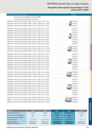 N° Almacén Descripción del producto Código
Catálogo General de Productos / Argentina / Mayo 2015 123
Interruptores Termomagnéticos 10 kA (IEC 60898)
Curva C (magnético fijo entre 5 y 10 veces In)
100027387 Interruptor Termomagnético (PIA), In:80A, Icn:10kA, Curva C, 1-polo 5SP4180-7
100027388 Interruptor Termomagnético (PIA), In:100A, Icn:10kA, Curva C, 1-polo 5SP4191-7
100027389 Interruptor Termomagnético (PIA), In:125A, Icn:10kA, Curva C, 1-polo 5SP4192-7
100020162 Interruptor Termomagnético (PIA), In:10A, Icn:10kA, Curva C, 2-polos 5SY4210-7
100020044 Interruptor Termomagnético (PIA), In:16A, Icn:10kA, Curva C, 2-polos 5SY4216-7
100020045 Interruptor Termomagnético (PIA), In:20A, Icn:10kA, Curva C, 2-polos 5SY4220-7
100027875 Interruptor Termomagnético (PIA), In:25A, Icn:10kA, Curva C, 2-polos 5SY4225-7
100020046 Interruptor Termomagnético (PIA), In:32A, Icn:10kA, Curva C, 2-polos 5SY4232-7
100027877 Interruptor Termomagnético (PIA), In:40A, Icn:10kA, Curva C, 2-polos 5SY4240-7
100041015 Interruptor Termomagnético (PIA), In:50A, Icn:10kA, Curva C, 2-polos 5SY4250-7
100041016 Interruptor Termomagnético (PIA), In:63A, Icn:10kA, Curva C, 2-polos 5SY4263-7
100027395 Interruptor Termomagnético (PIA), In:80A, Icn:10kA, Curva C, 2-polos 5SP4280-7
100027397 Interruptor Termomagnético (PIA), In:100A, Icn:10kA, Curva C, 2-polos 5SP4291-7
100027399 Interruptor Termomagnético (PIA), In:125A, Icn:10kA, Curva C, 2-polos 5SP4292-7
100020049 Interruptor Termomagnético (PIA), In:10A, Icn:10kA, Curva C, 3-polos 5SY4310-7
100020050 Interruptor Termomagnético (PIA), In:16A, Icn:10kA, Curva C, 3-polos 5SY4316-7
100027880 Interruptor Termomagnético (PIA), In:20A, Icn:10kA, Curva C, 3-polos 5SY4320-7
100020051 Interruptor Termomagnético (PIA), In:25A, Icn:10kA, Curva C, 3-polos 5SY4325-7
100020052 Interruptor Termomagnético (PIA), In:32A, Icn:10kA, Curva C, 3-polos 5SY4332-7
100020053 Interruptor Termomagnético (PIA), In:40A, Icn:10kA, Curva C, 3-polos 5SY4340-7
100020054 Interruptor Termomagnético (PIA), In:50A, Icn:10kA, Curva C, 3-polos 5SY4350-7
100025740 Interruptor Termomagnético (PIA), In:63A, Icn:10kA, Curva C, 3-polos 5SY4363-7
100027406 Interruptor Termomagnético (PIA), In:80A, Icn:10kA, Curva C, 3-polos 5SP4380-7
100027408 Interruptor Termomagnético (PIA), In:100A, Icn:10kA, Curva C, 3-polos 5SP4391-7
100027409 Interruptor Termomagnético (PIA), In:125A, Icn:10kA, Curva C, 3-polos 5SP4392-7
100027883 Interruptor Termomagnético (PIA), In:10A, Icn:10kA, Curva C, 4-polos 5SY4410-7
100027884 Interruptor Termomagnético (PIA), In:16A, Icn:10kA, Curva C, 4-polos 5SY4416-7
100027885 Interruptor Termomagnético (PIA), In:20A, Icn:10kA, Curva C, 4-polos 5SY4420-7
100027886 Interruptor Termomagnético (PIA), In:25A, Icn:10kA, Curva C, 4-polos 5SY4425-7
100027887 Interruptor Termomagnético (PIA), In:32A, Icn:10kA, Curva C, 4-polos 5SY4432-7
100027888 Interruptor Termomagnético (PIA), In:40A, Icn:10kA, Curva C, 4-polos 5SY4440-7
100027890 Interruptor Termomagnético (PIA), In:50A, Icn:10kA, Curva C, 4-polos 5SY4450-7
100028046 Interruptor Termomagnético (PIA), In:63A, Icn:10kA, Curva C, 4-polos 5SY4463-7
100027415 Interruptor Termomagnético (PIA), In:80A, Icn:10kA, Curva C, 4-polos 5SP4480-7
100027417 Interruptor Termomagnético (PIA), In:100A, Icn:10kA, Curva C, 4-polos 5SP4491-7
100027419 Interruptor Termomagnético (PIA), In:125A, Icn:10kA, Curva C, 4-polos 5SP4492-7
SENTRON protección en baja tensión
Pequeños Interruptores Automáticos 10 kA
Líneas 5SY4 / 5SP4
SENTRON5SY4/5SP4
Modelos 5SX1 5SY6 5SY4 5SP4 5SY5
Corriente asignada (In) 1 a 63 A 1 a 63 A 10 a 63 A 80, 100, 125 A 0.5 a 63 A
Poder de corte, IEC 60898 (Icn) 3 kA 6 kA 10 kA 10 kA 10 kA
Curva de disparo, IEC 60898 B, C C C, D C, D C
Cantidad de polos 1, 2, 3, 3+N 1, 2, 3, 3+N, 4 1, 2, 3, 4 1, 2, 3, 4 1, 2
Tensión asignada
(Mínima: 24 VCA/CC)
230/400 VCA
60 VCC/polo
230/400 VCA
60 VCC/polo
230/400 VCA
60 VCC/polo
230/400 VCA
60 VCC/polo
230/400 VCA
220 VCC/polo
 