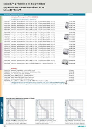 N° Almacén Descripción del producto Código
124
Interruptores Termomagnéticos 10 kA (IEC 60898)
Curva D (magnético fijo entre 10 y 20 veces In)
100027871 Interruptor Termomagnético (PIA), In:16A, Icn:10kA, Curva D, 2-polos (pedido mín 6 u) 5SY4216-8
100027873 Interruptor Termomagnético (PIA), In:20A, Icn:10kA, Curva D, 2-polos (pedido mín 6 u) 5SY4220-8
100027876 Interruptor Termomagnético (PIA), In:25A, Icn:10kA, Curva D, 2-polos (pedido mín 6 u) 5SY4225-8
100255075 Interruptor Termomagnético (PIA), In:32A, Icn:10kA, Curva D, 2-polos (pedido mín 6 u) 5SY4232-8
100251816 Interruptor Termomagnético (PIA), In:40A, Icn:10kA, Curva D, 2-polos (pedido mín 6 u) 5SY4240-8
100027879 Interruptor Termomagnético (PIA), In:16A, Icn:10kA, Curva D, 3-polos (pedido mín 4 u) 5SY4316-8
100255076 Interruptor Termomagnético (PIA), In:20A, Icn:10kA, Curva D, 3-polos (pedido mín 4 u) 5SY4320-8
100027881 Interruptor Termomagnético (PIA), In:25A, Icn:10kA, Curva D, 3-polos (pedido mín 4 u) 5SY4325-8
100255077 Interruptor Termomagnético (PIA), In:32A, Icn:10kA, Curva D, 3-polos (pedido mín 4 u) 5SY4332-8
100255078 Interruptor Termomagnético (PIA), In:40A, Icn:10kA, Curva D, 3-polos (pedido mín 4 u) 5SY4340-8
100255079 Interruptor Termomagnético (PIA), In:16A, Icn:10kA, Curva D, 4-polos (pedido mín 3 u) 5SY4416-8
100255170 Interruptor Termomagnético (PIA), In:20A, Icn:10kA, Curva D, 4-polos (pedido mín 3 u) 5SY4420-8
100255171 Interruptor Termomagnético (PIA), In:25A, Icn:10kA, Curva D, 4-polos (pedido mín 3 u) 5SY4425-8
100255074 Interruptor Termomagnético (PIA), In:32A, Icn:10kA, Curva D, 4-polos (pedido mín 3 u) 5SY4432-8
100027889 Interruptor Termomagnético (PIA), In:40A, Icn:10kA, Curva D, 4-polos (pedido mín 3 u) 5SY4440-8
100027891 Interruptor Termomagnético (PIA), In:50A, Icn:10kA, Curva D, 4-polos (pedido mín 3 u) 5SY4450-8
100027892 Interruptor Termomagnético (PIA), In:63A, Icn:10kA, Curva D, 4-polos (pedido mín 3 u) 5SY4463-8
100027416 Interruptor Termomagnético (PIA), In:80A, Icn:10kA, Curva D, 4-polos (pedido mín 3 u) 5SP4480-8
100027418 Interruptor Termomagnético (PIA), In:100A, Icn:10kA, Curva D, 4-polos (pedido mín 3 u) 5SP4491-8
Accesorios
100020252 Bloqueo de Palanca p/Int. 5SP/5SY ó Secc. 5TE8 5ST3801
100020249 Contactos Auxiliares 1NA+1NC p/Int. 5SP/5SY ó Secc. 5TE8 5ST3010
100020250 Cont. de Alarma 1NA+1NC p/5SP/5SY 5ST3020
100027366 Bobina de Apertura 110...415VCA p/5SP/5SY 5ST3030
100027368 Bobina de Mínima Tensión 230VCA p/5SP/5SY 5ST3040
100027921 Acc. Motorizado ON/OFF 230VCA p/5SP/5SY 5ST3050
100248538 Módulo Detector de Fallas de Arco (AFD) p/5SY6/4/7 de 2-polos hasta 16A
Este dispositivo de protección debe acoplarse a un interruptor 5SY6, 5SY4 ó 5SL4 y protege a la instalación
contra fallas de arco en serie y paralelo, como asi tambien contra sobretensiones que superen los 275 VCA
5SM6021-1
SENTRON protección en baja tensión
Pequeños Interruptores Automáticos 10 kA
Líneas 5SY4 / 5SP4
SENTRON5SY4/5SP4
Curvas de disparo de acuerdo a la norma IEC/EN 60898-1
Curva de disparo B: Para protección de circuitos
con baja inserción de corrientes y/o circuitos
de tomacorrientes e iluminación de gran longitud.
30201510865432
1
2
4
10
20
40
2
1
4
10
20
40
6
60
120
1
6
Veces la corriente asignada
Tiempodedisparo
MinutosSegundos
1.5
1.451.13
0.01
0.02
0.04
0.1
0.2
0.4
0.06
0.6
Curva de disparo C: Para protección de circuitos
de tomacorrientes e iluminación con posibles
corrientes de inserción elevada.
30201510865432
1
2
4
10
20
40
2
1
4
10
20
40
6
60
120
1
6
Veces la corriente asignada
Tiempodedisparo
MinutosSegundos
1.5
1.451.13
0.01
0.02
0.04
0.1
0.2
0.4
0.06
0.6
Curva de disparo D: Para protección de circuitos
con fuertes pulsos de corriente, tales como trans-
formadores, válvulas solenoidales y capacitores.
30201510865432
1
2
4
10
20
40
2
1
4
10
20
40
6
60
120
1
6
Veces la corriente asignada
Tiempodedisparo
MinutosSegundos
1.5
1.451.13
0.01
0.02
0.04
0.1
0.2
0.4
0.06
0.6
 