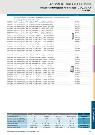 N° Almacén Descripción del producto Código
Catálogo General de Productos / Argentina / Mayo 2015 125
Interruptores Termomagnéticos 10 kA (IEC 60898) especiales para aplicaciones en corriente continua
Curva C (magnético fijo entre 5 y 10 veces In)
100028061 Int. Termomagnético (PIA), In:0.5A, Icn:10kA, Curva C, 1-polo, 220VCC/polo 5SY5105-7
100020074 Int. Termomagnético (PIA), In:1A, Icn:10kA, Curva C, 1-polo, 220VCC/polo 5SY5101-7
100028062 Int. Termomagnético (PIA), In:1.6A, Icn:10kA, Curva C, 1-polo, 220VCC/polo 5SY5115-7
100020075 Int. Termomagnético (PIA), In:2A, Icn:10kA, Curva C, 1-polo, 220VCC/polo 5SY5102-7
100028060 Int. Termomagnético (PIA), In:4A, Icn:10kA, Curva C, 1-polo, 220VCC/polo 5SY5104-7
100020077 Int. Termomagnético (PIA), In:6A, Icn:10kA, Curva C, 1-polo, 220VCC/polo 5SY5106-7
100020078 Int. Termomagnético (PIA), In:10A, Icn:10kA, Curva C, 1-polo, 220VCC/polo 5SY5110-7
100028063 Int. Termomagnético (PIA), In:16A, Icn:10kA, Curva C, 1-polo, 220VCC/polo 5SY5116-7
100028064 Int. Termomagnético (PIA), In:20A, Icn:10kA, Curva C, 1-polo, 220VCC/polo 5SY5120-7
100028065 Int. Termomagnético (PIA), In:25A, Icn:10kA, Curva C, 1-polo, 220VCC/polo 5SY5125-7
100028066 Int. Termomagnético (PIA), In:32A, Icn:10kA, Curva C, 1-polo, 220VCC/polo 5SY5132-7
100028067 Int. Termomagnético (PIA), In:40A, Icn:10kA, Curva C, 1-polo, 220VCC/polo 5SY5140-7
100028068 Int. Termomagnético (PIA), In:50A, Icn:10kA, Curva C, 1-polo, 220VCC/polo 5SY5150-7
100028069 Int. Termomagnético (PIA), In:63A, Icn:10kA, Curva C, 1-polo, 220VCC/polo 5SY5163-7
100028070 Int. Termomagnético (PIA), In:0.5A, Icn:10kA, Curva C, 2-polos, 220VCC/polo 5SY5205-7
100020080 Int. Termomagnético (PIA), In:1A, Icn:10kA, Curva C, 2-polos, 220VCC/polo 5SY5201-7
100028071 Int. Termomagnético (PIA), In:1.6A, Icn:10kA, Curva C, 2-polos, 220VCC/polo 5SY5215-7
100020081 Int. Termomagnético (PIA), In:2A, Icn:10kA, Curva C, 2-polos, 220VCC/polo 5SY5202-7
100025831 Int. Termomagnético (PIA), In:4A, Icn:10kA, Curva C, 2-polos, 220VCC/polo 5SY5204-7
100020082 Int. Termomagnético (PIA), In:6A, Icn:10kA, Curva C, 2-polos, 220VCC/polo 5SY5206-7
100020084 Int. Termomagnético (PIA), In:10A, Icn:10kA, Curva C, 2-polos, 220VCC/polo 5SY5210-7
100020086 Int. Termomagnético (PIA), In:16A, Icn:10kA, Curva C, 2-polos, 220VCC/polo 5SY5216-7
100020087 Int. Termomagnético (PIA), In:20A, Icn:10kA, Curva C, 2-polos, 220VCC/polo 5SY5220-7
100020088 Int. Termomagnético (PIA), In:25A, Icn:10kA, Curva C, 2-polos, 220VCC/polo 5SY5225-7
100020089 Int. Termomagnético (PIA), In:32A, Icn:10kA, Curva C, 2-polos, 220VCC/polo 5SY5232-7
100020090 Int. Termomagnético (PIA), In:40A, Icn:10kA, Curva C, 2-polos, 220VCC/polo 5SY5240-7
100020091 Int. Termomagnético (PIA), In:50A, Icn:10kA, Curva C, 2-polos, 220VCC/polo 5SY5250-7
100020092 Int. Termomagnético (PIA), In:63A, Icn:10kA, Curva C, 2-polos, 220VCC/polo 5SY5263-7
SENTRON protección en baja tensión
Pequeños Interruptores Automáticos 10 kA, 220 VCC
Línea 5SY5
SENTRON5SY5
Modelos 5SX1 5SY6 5SY4 5SP4 5SY5
Corriente asignada (In) 1 a 63 A 1 a 63 A 10 a 63 A 80, 100, 125 A 0.5 a 63 A
Poder de corte, IEC 60898 (Icn) 3 kA 6 kA 10 kA 10 kA 10 kA
Curva de disparo, IEC 60898 B, C C C, D C, D C
Cantidad de polos 1, 2, 3, 3+N 1, 2, 3, 3+N, 4 1, 2, 3, 4 1, 2, 3, 4 1, 2
Tensión asignada
(Mínima: 24 VCA/CC)
230/400 VCA
60 VCC/polo
230/400 VCA
60 VCC/polo
230/400 VCA
60 VCC/polo
230/400 VCA
60 VCC/polo
230/400 VCA
220 VCC/polo
 