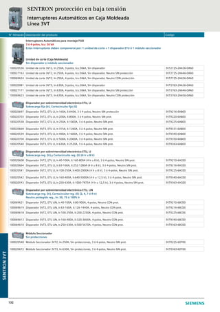 N° Almacén Descripción del producto Código
132
SENTRON protección en baja tensión
Interruptores Automáticos en Caja Moldeada
Línea 3VT
Interruptores Automáticos para montaje FIJO
3 ó 4-polos, Icu: 36 kA
Estos interruptores deben componerse por: 1 unidad de corte + 1 disparador ETU ó 1 módulo seccionador
Unidad de corte (Caja Moldeada)
Sin disparador o módulo seccionador
100020536 Unidad de corte 3VT2, In:250A, 3-polos, Icu:36kA, Sin disparador 3VT2725-2AA36-0AA0
100027163 Unidad de corte 3VT2, In:250A, 4-polos, Icu:36kA, Sin disparador, Neutro SIN protección 3VT2725-2AA46-0AA0
100069624 Unidad de corte 3VT2, In:250A, 4-polos, Icu:36kA, Sin disparador, Neutro CON protección 3VT2725-2AA56-0AA0
100020981 Unidad de corte 3VT3, In:630A, 3-polos, Icu:36kA, Sin disparador 3VT3763-2AA36-0AA0
100027171 Unidad de corte 3VT3, In:630A, 4-polos, Icu:36kA, Sin disparador, Neutro SIN protección 3VT3763-2AA46-0AA0
100069623 Unidad de corte 3VT3, In:630A, 4-polos, Icu:36kA, Sin disparador, Neutro CON protección 3VT3763-2AA56-0AA0
Disparador por sobreintensidad electrónico ETU, LI
Sobrecarga fija (Ir), Cortocircuito fijo (Ii)
100020697 Disparador 3VT2, ETU LI, Ir:160A, Ii:640A, 3 ó 4-polos, Neutro SIN protección 3VT9216-6AB00
100020703 Disparador 3VT2, ETU LI, Ir:200A, Ii:800A, 3 ó 4-polos, Neutro SIN prot. 3VT9220-6AB00
100020538 Disparador 3VT2, ETU LI, Ir:250A, Ii:1000A, 3 ó 4-polos, Neutro SIN prot. 3VT9225-6AB00
100020669 Disparador 3VT3, ETU LI, Ir:315A, Ii:1260A, 3 ó 4-polos, Neutro SIN prot. 3VT9331-6AB00
100020539 Disparador 3VT3, ETU LI, Ir:400A, Ii:1600A, 3 ó 4-polos, Neutro SIN prot. 3VT9340-6AB00
100020704 Disparador 3VT3, ETU LI, Ir:500A, Ii:2000A, 3 ó 4-polos, Neutro SIN prot. 3VT9350-6AB00
100020540 Disparador 3VT3, ETU LI, Ir:630A, Ii:2520A, 3 ó 4-polos, Neutro SIN prot. 3VT9363-6AB00
Disparador por sobreintensidad electrónico ETU, LI
Sobrecarga reg. (Ir) y Cortocircuito reg. (Ii) (4 Ir u 8 Ir)
100020608 Disparador 3VT2, ETU LI, Ir:40-100A, Ii:160-800A (4 Ir u 8 Ir), 3 ó 4-polos, Neutro SIN prot. 3VT9210-6AC00
100020664 Disparador 3VT2, ETU LI, Ir:63-160A, Ii:252-1280A (4 Ir u 8 Ir), 3 ó 4-polos, Neutro SIN prot. 3VT9216-6AC00
100020541 Disparador 3VT2, ETU LI, Ir:100-250A, Ii:400-2000A (4 Ir u 8 Ir), 3 ó 4-polos, Neutro SIN prot. 3VT9225-6AC00
100020542 Disparador 3VT3, ETU LI, Ir:160-400A, Ii:640-5000A (4 Ir u 12,5 Ir), 3 ó 4-polos, Neutro SIN prot. 3VT9340-6AC00
100020543 Disparador 3VT3, ETU LI, Ir:250-630A, Ii:1000-7875A (4 Ir u 12,5 Ir), 3 ó 4-polos, Neutro SIN prot. 3VT9363-6AC00
Disparador por sobreintensidad electrónico ETU, LIN
Sobrecarga reg. (Ir), Cortocircuito reg. (Ii) (2, 4, 7 ó 9 Ir)
Neutro protegido reg., In: 50, 75 ó 100% Ir
100069621 Disparador 3VT2, ETU LIN, Ir:40-100A, Ii:80-900A, 4-polos, Neutro CON prot. 3VT9210-6BC00
100069619 Disparador 3VT2, ETU LIN, Ir:63-160A, Ii:126-1440A, 4-polos, Neutro CON prot. 3VT9216-6BC00
100069618 Disparador 3VT2, ETU LIN, Ir:100-250A, Ii:200-2250A, 4-polos, Neutro CON prot. 3VT9225-6BC00
100069613 Disparador 3VT3, ETU LIN, Ir:160-400A, Ii:320-3600A, 4-polos, Neutro CON prot. 3VT9340-6BC00
100069610 Disparador 3VT3, ETU LIN, Ir:250-630A, Ii:500-5670A, 4-polos, Neutro CON prot. 3VT9363-6BC00
Módulo Seccionador
Sin protecciones
100020548 Módulo Seccionador 3VT2, In:250A, Sin protecciones, 3 ó 4-polos, Neutro SIN prot. 3VT9225-6DT00
100020672 Módulo Seccionador 3VT3, In:630A, Sin protecciones, 3 ó 4-polos, Neutro SIN prot. 3VT9363-6DT00
SENTRON3VT
 