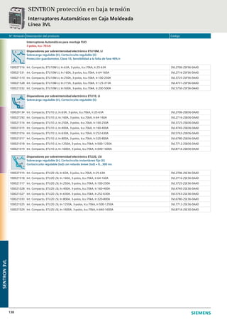 N° Almacén Descripción del producto Código
138
Interruptores Automáticos para montaje FIJO
3 polos, Icu: 70 kA
Disparadores por sobreintensidad electrónico ETU10M, LI
Sobrecarga regulable (Ir), Cortocircuito regulable (Ii)
Protección guardamotor, Clase 10, Sensibilidad a la falta de fase 40% Ir
100027316 Int. Compacto, ETU10M LI, In:63A, 3-polos, Icu:70kA, Ir:25-63A 3VL2706-2SP36-0AA0
100021531 Int. Compacto, ETU10M LI, In:160A, 3-polos, Icu:70kA, Ir:64-160A 3VL2716-2SP36-0AA0
100021510 Int. Compacto, ETU10M LI, In:250A, 3-polos, Icu:70kA, Ir:100-250A 3VL3725-2SP36-0AA0
100021528 Int. Compacto, ETU10M LI, In:315A, 3-polos, Icu:70kA, Ir:125-315A 3VL4731-2SP36-0AA0
100021032 Int. Compacto, ETU10M LI, In:500A, 3-polos, Icu:70kA, Ir:200-500A 3VL5750-2SP36-0AA0
Disparadores por sobreintensidad electrónico ETU10, LI
Sobrecarga regulable (Ir), Cortocircuito regulable (Ii)
100029134 Int. Compacto, ETU10 LI, In:63A, 3-polos, Icu:70kA, Ir:25-63A 3VL2706-2SB36-0AA0
100027292 Int. Compacto, ETU10 LI, In:160A, 3-polos, Icu:70kA, Ir:64-160A 3VL2716-2SB36-0AA0
100021516 Int. Compacto, ETU10 LI, In:250A, 3-polos, Icu:70kA, Ir:100-250A 3VL3725-2SB36-0AA0
100021015 Int. Compacto, ETU10 LI, In:400A, 3-polos, Icu:70kA, Ir:160-400A 3VL4740-2SB36-0AA0
100021016 Int. Compacto, ETU10 LI, In:630A, 3-polos, Icu:70kA, Ir:252-630A 3VL5763-2SB36-0AA0
100021017 Int. Compacto, ETU10 LI, In:800A, 3-polos, Icu:70kA, Ir:320-800A 3VL6780-2SB36-0AA0
100021018 Int. Compacto, ETU10 LI, In:1250A, 3-polos, Icu:70kA, Ir:500-1250A 3VL7712-2SB36-0AA0
100021019 Int. Compacto, ETU10 LI, In:1600A, 3-polos, Icu:70kA, Ir:640-1600A 3VL8716-2SB30-0AA0
Disparadores por sobreintensidad electrónico ETU20, LSI
Sobrecarga regulable (Ir), Cortocircuito instantáneo fijo (Ii)
Cortocircuito regulable (Isd) con retardo breve (tsd) = 0...300 ms
100027315 Int. Compacto, ETU20 LSI, In:63A, 3-polos, Icu:70kA, Ir:25-63A 3VL2706-2SE36-0AA0
100021518 Int. Compacto, ETU20 LSI, In:160A, 3-polos, Icu:70kA, Ir:64-160A 3VL2716-2SE36-0AA0
100021517 Int. Compacto, ETU20 LSI, In:250A, 3-polos, Icu:70kA, Ir:100-250A 3VL3725-2SE36-0AA0
100021028 Int. Compacto, ETU20 LSI, In:400A, 3-polos, Icu:70kA, Ir:160-400A 3VL4740-2SE36-0AA0
100021027 Int. Compacto, ETU20 LSI, In:630A, 3-polos, Icu:70kA, Ir:252-630A 3VL5763-2SE36-0AA0
100021033 Int. Compacto, ETU20 LSI, In:800A, 3-polos, Icu:70kA, Ir:320-800A 3VL6780-2SE36-0AA0
100021025 Int. Compacto, ETU20 LSI, In:1250A, 3-polos, Icu:70kA, Ir:500-1250A 3VL7712-2SE36-0AA0
100021029 Int. Compacto, ETU20 LSI, In:1600A, 3-polos, Icu:70kA, Ir:640-1600A 3VL8716-2SE30-0AA0
SENTRON protección en baja tensión
Interruptores Automáticos en Caja Moldeada
Línea 3VL
SENTRON3VL
 