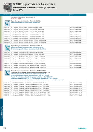 N° Almacén Descripción del producto Código
140
Interruptores Automáticos para montaje FIJO
4 polos, Icu: 55 kA
Disparadores por sobreintensidad electrónico ETU10, LI
Sobrecarga regulable (Ir), Cortocircuito regulable (Ii)
100027313 Int. Compacto, ETU10 LI, In:63A, 4-polos, Icu:55kA, Ir:25-63A 3VL2706-1TB46-0AA0
100027319 Int. Compacto, ETU10 LI, In:160A, 4-polos, Icu:55kA, Ir:64-160A 3VL2716-1TB46-0AA0
100027322 Int. Compacto, ETU10 LI, In:250A, 4-polos, Icu:55kA, Ir:100-250A 3VL3725-1TB46-0AA0
100009183 Int. Compacto, ETU10 LI, In:400A, 4-polos, Icu:55kA, Ir:160-400A 3VL4740-1TB46-0AA0
100009190 Int. Compacto, ETU10 LI, In:630A, 4-polos, Icu:55kA, Ir:252-630A 3VL5763-1TB46-0AA0
100029122 Int. Compacto, ETU10 LI, In:800A, 4-polos, Icu:55kA, Ir:320-800A 3VL6780-1TB46-0AA0
100009212 Int. Compacto, ETU10 LI, In:1250A, 4-polos, Icu:55kA, Ir:500-1250A 3VL7712-1TB46-0AA0
100029129 Int. Compacto, ETU10 LI, In:1600A, 4-polos, Icu:55kA, Ir:640-1600A 3VL8716-1TB40-0AA0
Disparadores por sobreintensidad electrónico ETU20, LSI
Sobrecarga regulable (Ir), Cortocircuito instantáneo fijo (Ii)
Cortocircuito regulable (Isd) con retardo breve (tsd) = 0...300 ms
100027314 Int. Compacto, ETU20 LSI, In:63A, 4-polos, Icu:55kA, Ir:25-63A 3VL2706-1TE46-0AA0
100029144 Int. Compacto, ETU20 LSI, In:160A, 4-polos, Icu:55kA, Ir:64-160A 3VL2716-1TE46-0AA0
100027323 Int. Compacto, ETU20 LSI, In:250A, 4-polos, Icu:55kA, Ir:100-250A 3VL3725-1TE46-0AA0
100027299 Int. Compacto, ETU20 LSI, In:400A, 4-polos, Icu:55kA, Ir:160-400A 3VL4740-1TE46-0AA0
100029117 Int. Compacto, ETU20 LSI, In:630A, 4-polos, Icu:55kA, Ir:252-630A 3VL5763-1TE46-0AA0
100029123 Int. Compacto, ETU20 LSI, In:800A, 4-polos, Icu:55kA, Ir:320-800A 3VL6780-1TE46-0AA0
100029126 Int. Compacto, ETU20 LSI, In:1250A, 4-polos, Icu:55kA, Ir:500-1250A 3VL7712-1TE46-0AA0
100029130 Int. Compacto, ETU20 LSI, In:1600A, 4-polos, Icu:55kA, Ir:640-1600A 3VL8716-1TE40-0AA0
Disparadores por sobreintensidad electrónico LCD-ETU42, LSING
Con Display LCD y capacidad de comunicación PROFIBUS / MODBUS RTU
Sobrecarga regulable (Ir), Cortocircuito instantáneo regulable (Ii)
Cortocircuito regulable (Isd) con retardo al disparo (tsd) = 0 ... 300 ms
4to polo (N) protegido contra sobrecargas y cortocircuitos = 50 ... 100 %, OFF
Disparo por falla a tierra (Ig) = 0,4 … 1 x In con retardo al disparo (tg) = 100 … 500 ms
• Para establecer comunicación vía Profibus-DP o Modbus RTU se requiere un módulo COM20 ó COM21
100219338 Int. Compacto, LCD-ETU42 LSING, In:63A, 4-polos, Icu:55kA, Ir:25-63A 3VL2706-1UN46-0AA0
100219339 Int. Compacto, LCD-ETU42 LSING, In:160A, 4-polos, Icu:55kA, Ir:64-160A 3VL2716-1UN46-0AA0
100219340 Int. Compacto, LCD-ETU42 LSING, In:250A, 4-polos, Icu:55kA, Ir:100-250A 3VL3725-1UN46-0AA0
100219341 Int. Compacto, LCD-ETU42 LSING, In:400A, 4-polos, Icu:55kA, Ir:160-400A 3VL4740-1UN46-0AA0
100219342 Int. Compacto, LCD-ETU42 LSING, In:630A, 4-polos, Icu:55kA, Ir:252-630A 3VL5763-1UN46-0AA0
100219343 Int. Compacto, LCD-ETU42 LSING, In:1250A, 4-polos, Icu:55kA, Ir:500-1250A 3VL7712-1UN46-0AA0
100219344 Int. Compacto, LCD-ETU42 LSING, In:1600A, 4-polos, Icu:55kA, Ir:640-1600A 3VL8716-1UN40-0AA0
SENTRON protección en baja tensión
Interruptores Automáticos en Caja Moldeada
Línea 3VL
SENTRON3VL
 