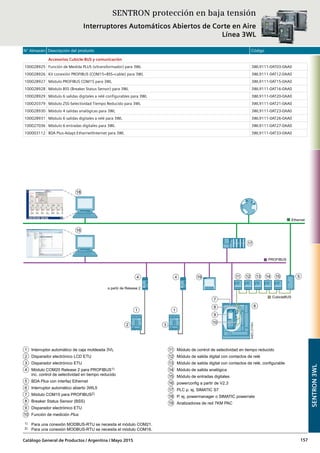 N° Almacén Descripción del producto Código
Catálogo General de Productos / Argentina / Mayo 2015 157
SENTRON3WL
SENTRON protección en baja tensión
Interruptores Automáticos Abiertos de Corte en Aire
Línea 3WL
4
1
18
19
16
6
2
4
17
11 12 13 14 15 5
1
3
7
8
9
10
a partir de Release 2
Interruptor automático de caja moldeada 3VL
Disparador electrónico LCD ETU
Disparador electrónico ETU
Módulo COM20 Release 2 para PROFIBUS1)
inc. control de selectividad en tiempo reducido
BDA Plus con interfaz Ethernet
Interruptor automático abierto 3WL5
Módulo COM15 para PROFIBUS2)
Breaker Status Sensor (BSS)
Disparador electrónico ETU
Función de medición Plus
1) Para una conexión MODBUS-RTU se necesita el módulo COM21.
2) Para una conexión MODBUS-RTU se necesita el módulo COM16.
1
2
3
4
5
6
7
8
9
10
Módulo de control de selectividad en tiempo reducido
Módulo de salida digital con contactos de relé
Módulo de salida digital con contactos de relé, configurable
Módulo de salida analógica
Módulo de entradas digitales
powerconfig a partir de V2.3
PLC p. ej. SIMATIC S7
P. ej. powermanager o SIMATIC powerrate
Analizadores de red 7KM PAC
11
12
13
14
15
16
17
18
19
NSE0_01105m
PROFIBUS
Ethernet
CubicleBUS
Accesorios Cubicle-BUS y comunicación
100028925 Función de Medida PLUS (s/transformador) para 3WL 3WL9111-0AT03-0AA0
100028926 Kit conexión PROFIBUS (COM15+BSS+cable) para 3WL 3WL9111-0AT12-0AA0
100028927 Módulo PROFIBUS COM15 para 3WL 3WL9111-0AT15-0AA0
100028928 Módulo BSS (Breaker Status Sensor) para 3WL 3WL9111-0AT16-0AA0
100028929 Módulo 6 salidas digitales a relé configurables para 3WL 3WL9111-0AT20-0AA0
100020379 Módulo ZSS-Selectividad Tiempo Reducido para 3WL 3WL9111-0AT21-0AA0
100028930 Módulo 4 salidas analógicas para 3WL 3WL9111-0AT23-0AA0
100028931 Módulo 6 salidas digitales a relé para 3WL 3WL9111-0AT26-0AA0
100027036 Módulo 6 entradas digitales para 3WL 3WL9111-0AT27-0AA0
100003112 BDA Plus-Adapt.Ethernet/Internet para 3WL 3WL9111-0AT33-0AA0
 
