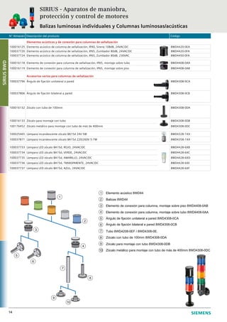 N° Almacén Descripción del producto Código
14
Elementos acústicos y de conexión para columnas de señalización
100016125 Elemento acústico de columna de señalización, IP40, Sirena 108dB, 24VAC/DC 8WD4420-0EA
100037720 Elemento acústico de columna de señalización, IP65, Zumbador 80dB, 24VAC/DC 8WD4420-0FA
100037724 Elemento acústico de columna de señalización, IP65, Zumbador 80dB, 230VAC 8WD4450-0FA
100016118 Elemento de conexión para columna de señalización, IP65, montaje sobre tubo 8WD4408-0AA
100016119 Elemento de conexión para columna de señalización, IP65, montaje sobre piso 8WD4408-0AB
Accesorios varios para columnas de señalización
100037796 Ángulo de fijación unilateral a pared 8WD4308-0CA
100037806 Ángulo de fijación bilateral a pared 8WD4308-0CB
100016132 Zócalo con tubo de 100mm 8WD4308-0DA
100016133 Zócalo para montaje con tubo 8WD4308-0DB
100176452 Zócalo metálico para montaje con tubo de más de 400mm 8WD4308-0DC
100025465 Lámpara incandescente zócalo BA15d 24V 5W 8WD4328-1XX
100037871 Lámpara incandescente zócalo BA15d 220/260V 5-7W 8WD4358-1XX
100037733 Lámpara LED zócalo BA15d, ROJO, 24VAC/DC 8WD4428-6XB
100037734 Lámpara LED zócalo BA15d, VERDE, 24VAC/DC 8WD4428-6XC
100037735 Lámpara LED zócalo BA15d, AMARILLO, 24VAC/DC 8WD4428-6XD
100037736 Lámpara LED zócalo BA15d, TRANSPARENTE, 24VAC/DC 8WD4428-6XE
100037737 Lámpara LED zócalo BA15d, AZUL, 24VAC/DC 8WD4428-6XF
SIRIUS - Aparatos de maniobra,
protección y control de motores
Balizas luminosas individuales y Columnas luminosas/acústicas
4
2
1
7
8
3
6
5
9
10
Balizas 8WD442
Elemento de conexión para columna, montaje sobre piso 8WD4408-0AB3
Elemento de conexión para columna, montaje sobre tubo 8WD4408-0AA4
Ángulo de fijación unilateral a pared 8WD4308-0CA5
Tubo 8WD4208-0EF / 8WD4308-0E.7
Zócalo con tubo de 100mm 8WD4308-0DA8
Zócalo para montaje con tubo 8WD4308-0DB9
1 Elemento acústico 8WD44
6 Ángulo de fijación bilateral a pared 8WD4308-0CB
10 Zócalo metálico para montaje con tubo de más de 400mm 8WD4308-0DC
SIRIUS8WD
 