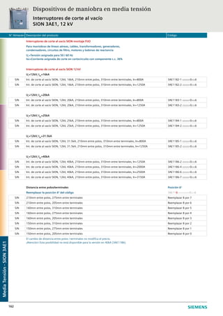 N° Almacén Descripción del producto Código
162
Interruptores de corte al vacío SION montaje FIJO
Para maniobras de líneas aéreas, cables, transformadores, generadores,
condensadores, circuitos de filtro, motores y bobinas de reactancia
Ur
=Tensión asignada para 50 / 60 Hz
Isc=Corriente asignada de corte en cortocircuito con componente c.c. 36%
Interruptores de corte al vacío SION 12 kV
Ur
=12kV; ISC
=16kA
S/N Int. de corte al vacío SION, 12kV, 16kA, 210mm entre polos, 310mm entre terminales, In=800A 3AE1182-1 □□□□-0□□6
S/N Int. de corte al vacío SION, 12kV, 16kA, 210mm entre polos, 310mm entre terminales, In=1250A 3AE1182-2 □□□□-0□□6
Ur
=12kV; ISC
=20kA
S/N Int. de corte al vacío SION, 12kV, 20kA, 210mm entre polos, 310mm entre terminales, In=800A 3AE1183-1 □□□□-0□□6
S/N Int. de corte al vacío SION, 12kV, 20kA, 210mm entre polos, 310mm entre terminales, In=1250A 3AE1183-2 □□□□-0□□6
Ur
=12kV; ISC
=25kA
S/N Int. de corte al vacío SION, 12kV, 25kA, 210mm entre polos, 310mm entre terminales, In=800A 3AE1184-1 □□□□-0□□6
S/N Int. de corte al vacío SION, 12kV, 25kA, 210mm entre polos, 310mm entre terminales, In=1250A 3AE1184-2 □□□□-0□□6
Ur
=12kV; ISC
=31.5kA
S/N Int. de corte al vacío SION, 12kV, 31.5kA, 210mm entre polos, 310mm entre terminales, In=800A 3AE1185-1 □□□□-0□□6
S/N Int. de corte al vacío SION, 12kV, 31.5kA, 210mm entre polos, 310mm entre terminales, In=1250A 3AE1185-2 □□□□-0□□6
Ur
=12kV; ISC
=40kA
S/N Int. de corte al vacío SION, 12kV, 40kA, 210mm entre polos, 310mm entre terminales, In=1250A 3AE1186-2 □□□□-0□□6
S/N Int. de corte al vacío SION, 12kV, 40kA, 210mm entre polos, 310mm entre terminales, In=2000A 3AE1186-4 □□□□-0□□6
S/N Int. de corte al vacío SION, 12kV, 40kA, 210mm entre polos, 310mm entre terminales, In=2500A 3AE1186-6 □□□□-0□□6
S/N Int. de corte al vacío SION, 12kV, 40kA, 210mm entre polos, 310mm entre terminales, In=3150A 3AE1186-7 □□□□-0□□6
Distancia entre polos/terminales Posición 6°
Reemplazar la posición 6° del código 3AE118□-□□□□□-0□□6
S/N 210mm entre polos, 275mm entre terminales Reemplazar 8 por 7
S/N 210mm entre polos, 205mm entre terminales Reemplazar 8 por 6
S/N 160mm entre polos, 310mm entre terminales Reemplazar 8 por 5
S/N 160mm entre polos, 275mm entre terminales Reemplazar 8 por 4
S/N 160mm entre polos, 205mm entre terminales Reemplazar 8 por 3
S/N 150mm entre polos, 310mm entre terminales Reemplazar 8 por 2
S/N 150mm entre polos, 275mm entre terminales Reemplazar 8 por 1
S/N 150mm entre polos, 205mm entre terminales Reemplazar 8 por 0
El cambio de distancia entre polos / terminales no modifica el precio.
¡Atención! Esta posibilidad no está disponible para la versión en 40kA (3AE1186).
MediaTensión-SION3AE1
Dispositivos de maniobra en media tensión
Interruptores de corte al vacío
SION 3AE1, 12 kV
 