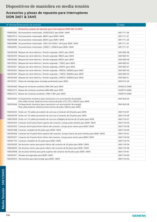 N° Almacén Descripción del producto Código
174
Accesorios y piezas de repuesto para interruptores SION 3AE1 & 3AH5
100042062 Accionamiento motorizado, 24/30/32VCC para SION / 3AH5 3AY1711-2B
100027013 Accionamiento motorizado, 48VCC para SION / 3AH5 3AY1711-2C
100256368 Accionamiento motorizado, 60VCC para SION / 3AH5 3AY1711-2D
100026989 Accionamiento motorizado, 100/110/125VCC / VCA para SION / 3AH5 3AY1711-2E
100026992 Accionamiento motorizado, 220VCC / 230VCA para SION / 3AH5 3AY1711-2F
100256358 Bloqueo de cierre eléctrico, Tensión asignada, 24VCC para 3AH5 3AX1605-5B
100256359 Bloqueo de cierre eléctrico, Tensión asignada, 48VCC para 3AH5 3AX1605-5C
100256360 Bloqueo de cierre eléctrico, Tensión asignada, 60VCC para 3AH5 3AX1605-5D
100103352 Bloqueo de cierre eléctrico, Tensión asignada, 110VCC para 3AH5 3AX1605-5E
100256361 Bloqueo de cierre eléctrico, Tensión asignada, 220VCC para 3AH5 3AX1605-5F
100256362 Bloqueo de cierre eléctrico, Tensión asignada, 100VCA, 50/60Hz para 3AH5 3AX1605-5G
100256363 Bloqueo de cierre eléctrico, Tensión asignada, 110VCA, 50/60Hz para 3AH5 3AX1605-5H
100256364 Bloqueo de cierre eléctrico, Tensión asignada, 220VCA, 50/60Hz para 3AH5 3AX1605-5J
100103351 Piezas de montaje (para montajes posteriores) para 3AH5 3AX1615-2A
100256260 Bloque de contactos auxiliares 2NA+2NC para 3AH5 3SV9223-2AA0
100022273 Bloque de contactos auxiliares 6NA+6NC para 3AH5 3SV9273-2AA0
100022272 Bloque de contactos auxiliares 12NA+12NC para 3AH5 3SV9274-2AA0
100256365 Enclavamiento mecánico (para mecanismo con acumulación de energía)
Para celda normal, distancia entre centros de polos 210, 275 y 350mm para 3AH5
3AX1620-2A
100256366 Enclavamiento mecánico (para mecanismo con acumulación de energía)
Para celda estrecha, distancia entre centros de polos 160mm para 3AH5
3AX1620-2B
100256352 Arnés con 10 cables p/conexión de cont aux a Conector de 64 polos para 3AH5 3AX1134-4F
100256339 Arnés con 10 cables p/conexión de cont aux a Conector de 24 polos para 3AH5 3AX1134-2B
100074039 Arnés con 10 cables p/conexión de cont aux a Regleta de bornes de 24 polos para 3AH5 3AX1134-2C
100256354 Conector de 64 polos Parte superior del conector, incluye pines hembra para SION / 3AH5 3AX1134-5A
100256355 Conector de 64 polos Parte inferior del conector, incluye pines macho para SION / 3AH5 3AX1134-5B
100207508 Conector completo de 64 polos para SION / 3AH5 3AX1134-6A
100256356 Conector de 24 polos Parte superior del conector, incluye inserto de pines hembra para SION / 3AH5 3AX1134-5C
100256357 Conector de 24 polos Parte inferior del conector, incluye pines macho para SION / 3AH5 3AX1134-5D
100207193 Conector completo de 24 polos para SION / 3AH5 3AX1134-7A
100256350 Set de pines macho para parte inferior del conector de 24 polos para SION / 3AH5 3AX1134-3A
100026959 Set de pines macho para parte inferior del conector de 64 polos para SION / 3AH5 3AX1134-4B
100026958 Set de pines hembra para parte superior del conector de 64 polos para SION / 3AH5 3AX1134-4C
100256351 Alicates de engarzado para SION / 3AH5 3AX1134-4D
100256353 Herramienta para desmontaje para SION / 3AH5 3AX1134-4G
Dispositivos de maniobra en media tensión
Accesorios y piezas de repuesto para interruptores
SION 3AE1 & 3AH5
MediaTensión-3AE1/3AH5
 