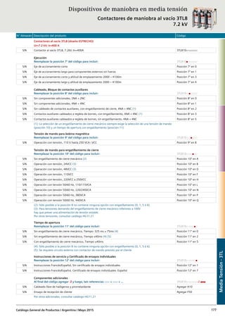 N° Almacén Descripción del producto Código
Catálogo General de Productos / Argentina / Mayo 2015 177
Contactores al vacío 3TL8 (diseño ESTRECHO)
Ur=7.2 kV; Ir=400 A
S/N Contactor al vacío 3TL8, 7.2kV, In=400A 3TL810□-□□□□□
Ejecución
Reemplazar la posición 7° del código para incluir: 3TL810■-□□□□□
S/N Eje de accionamiento corto Posición 7º en 0
S/N Eje de accionamiento largo para componentes externos sin fuerza Posición 7º en 1
S/N Eje de accionamiento corto y altitud de emplazamiento 2000 – 4100m Posición 7º en 3
S/N Eje de accionamiento largo y altitud de emplazamiento 2000 – 4100m Posición 7º en 4
Cableado, Bloque de contactos auxiliares
Reemplazar la posición 8° del código para incluir: 3TL810□-■□□□□
S/N Sin componentes adicionales, 2NA + 2NC Posición 8º en 0
S/N Sin componentes adicionales, 4NA + 4NC Posición 8º en 1
S/N Sin cableado de contactos auxiliares, con engatillamiento de cierre, 4NA + 4NC (1) Posición 8º en 2
S/N Contactos auxiliares cableados a regleta de bornes, con engatillamiento, 4NA + 4NC (1) Posición 8º en 3
S/N Contactos auxiliares cableados a regleta de bornes, sin engatillamiento, 4NA + 4NC Posición 8º en 5
(1): La selección de un engatillamiento de cierre mecánico siempre exige la selección de una tensión de mando
(posición 10) y un tiempo de apertura con engatillamiento (posición 11)
Tensión de mando para bobina magnética
Reemplazar la posición 9° del código para incluir: 3TL810□-□■□□□
S/N Operación con tensión, 110 V hasta 250 VCA / VCC Posición 9º en B
Tensión de mando para engatillamiento de cierre
Reemplazar la posición 10° del código para incluir: 3TL810□-□□■□□
S/N Sin engatillamiento de cierre mecánico (2) Posición 10º en A
S/N Operación con tensión, 24VCC (3) Posición 10º en B
S/N Operación con tensión, 48VCC (3) Posición 10º en D
S/N Operación con tensión, 110VCC Posición 10º en F
S/N Operación con tensión, 220VCC a 250VCC Posición 10º en H
S/N Operación con tensión 50/60 Hz, 110/115VCA Posición 10º en L
S/N Operación con tensión 50/60 Hz, 220/240VCA Posición 10º en N
S/N Operación con tensión 50/60 Hz, 380VCA Posición 10º en P
S/N Operación con tensión 50/60 Hz, 440VCA Posición 10º en Q
(2): Sólo posible si la posición 8 no contiene ninguna opción con engatillamiento (0, 1, 5 ó 6)
(3): Para tensiones demando del engatillamiento de cierre mecánico inferiores a 100V
hay que prever una alimentación de tensión estable.
Por otras tensiones, consultar catálogo HG11.21
Tiempo de apertura
Reemplazar la posición 11° del código para incluir: 3TL810□-□□□■□
S/N Sin engatillamiento de cierre mecánico, Tiempo: 325 ms ± 75ms (4) Posición 11º en 0
S/N Sin engatillamiento de cierre mecánico, Tiempo ≤40ms (4) (5) Posición 11º en 2
S/N Con engatillamiento de cierre mecánico, Tiempo ≤40ms Posición 11º en 5
(4): Sólo posible si la posición 8 no contiene ninguna opción con engatillamiento (0, 1, 5 ó 6)
(5): Se requiere circuito externo con contactor de mando previsto por el cliente
Instrucciones de servicio y Certificado de ensayos individuales
Reemplazar la posición 12° del código para incluir: 3TL810□-□□□□■
S/N Instrucciones Francés/Español, Sin certificado de ensayos individuales Posición 12º en 1
S/N Instrucciones Francés/Español, Certificado de ensayos individuales: Español Posición 12º en 7
Componentes adicionales
Al final del código agregar -Z y luego, la/s referencias □□□ + □□□ + ... 3TL810□-□□□□□-Z ■■■
S/N Cableado libre de halógenos y pirorretardante Agregar A10
S/N Ensayo de recepción de cliente Agregar F50
Por otros adicionales, consultar catálogo HG11.21
Dispositivos de maniobra en media tensión
Contactores de maniobra al vacío 3TL8
7.2 kV
MediaTensión-3TL
 