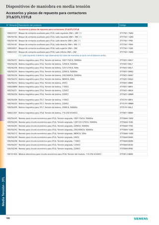 N° Almacén Descripción del producto Código
180
Accesorios y piezas de repuesto para contactores 3TL6/3TL7/3TL8
100022321 Bloque de contactos auxiliares para 3TL6, Lado izquierdo 2NA + 2NC (1) 3TY7561-1NA0
100256182 Bloque de contactos auxiliares para 3TL6, Lado izquierdo 3NA + 3NC (1) 3TY7561-1QA0
100256183 Bloque de contactos auxiliares para 3TL6, Lado derecho 2NA + 2NC (1) 3TY7561-1PA0
100256181 Bloque de contactos auxiliares para 3TL6, Lado derecho 3NA + 3NC (1) 3TY7561-1RA0
100026921 Bloque de contactos auxiliares para 3TL8, Lado superior 2NA + 2NC 3TY7561-1SA0
100022321 Bloque de contactos auxiliares para 3TL8, Lado inferior 2NA + 2NC 3TY7561-1NA0
(1): Lado izquierdo o derecho rige observando los tubos de maniobra al vacío con el balancín arriba.
100256257 Bobina magnética para 3TL6, Tensión de bobina, 100/115VCA, 50/60Hz 3TY5651-0AG7
100256256 Bobina magnética para 3TL6, Tensión de bobina, 120VCA, 50/60Hz 3TY5651-0AL7
100256256 Bobina magnética para 3TL6, Tensión de bobina, 125/127VCA, 50Hz 3TY5651-0AL7
100256255 Bobina magnética para 3TL6, Tensión de bobina, 220VCA, 50/60Hz 3TY5651-0AN2
100256254 Bobina magnética para 3TL6, Tensión de bobina, 230/240VCA, 50/60Hz 3TY5651-0AN7
100256253 Bobina magnética para 3TL6, Tensión de bobina, 380VCA, 50Hz 3TY5651-0AQ2
100256252 Bobina magnética para 3TL6, Tensión de bobina, 24VCC 3TY5651-0BB4
100026890 Bobina magnética para 3TL6, Tensión de bobina, 110VCC 3TY5651-0BF4
100256251 Bobina magnética para 3TL6, Tensión de bobina, 125VCC 3TY5651-0BG4
100256250 Bobina magnética para 3TL6, Tensión de bobina, 220VCC 3TY5651-0BM4
100256204 Bobina magnética para 3TL7, Tensión de bobina, 110VCC 3TY5741-0BF4
100256203 Bobina magnética para 3TL7, Tensión de bobina, 220VCC 3TY5741-0BM4
100256205 Bobina magnética para 3TL7, Tensión de bobina, 230VCA, 50/60Hz 3TY5741-0AL2
100022301 Bobina magnética para 3TL8, Tensión de bobina, 110-250 VCA/VCC 3TY5811-0BA0
100256245 Resistor para circuito económico para 3TL6, Tensión asignada, 100/115VCA, 50/60Hz 3TY5664-1DA0
100256244 Resistor para circuito económico para 3TL6, Tensión asignada, 120/125/127VCA, 50/60Hz 3TY5664-1EA0
100256243 Resistor para circuito económico para 3TL6, Tensión asignada, 220VCA, 50/60Hz 3TY5664-1FA0
100256242 Resistor para circuito económico para 3TL6, Tensión asignada, 230/240VCA, 50/60Hz 3TY5664-1GA0
100256212 Resistor para circuito económico para 3TL6, Tensión asignada, 380VCA, 50Hz 3TY5664-1HA0
100256249 Resistor para circuito económico para 3TL6, Tensión asignada, 24VCC 3TY5664-0AA0
100256248 Resistor para circuito económico para 3TL6, Tensión asignada, 110VCC 3TY5664-0DA0
100256247 Resistor para circuito económico para 3TL6, Tensión asignada, 125VCC 3TY5664-0EA0
100256246 Resistor para circuito económico para 3TL6, Tensión asignada, 220VCC 3TY5664-0FA0
100161403 Módulo electrónico para circuito económico para 3TL8, Tensión del modulo, 110-250 VCA/VCC 3TY5812-0BA0
Dispositivos de maniobra en media tensión
Accesorios y piezas de repuesto para contactores
3TL6/3TL7/3TL8
MediaTensión-3TL
 
